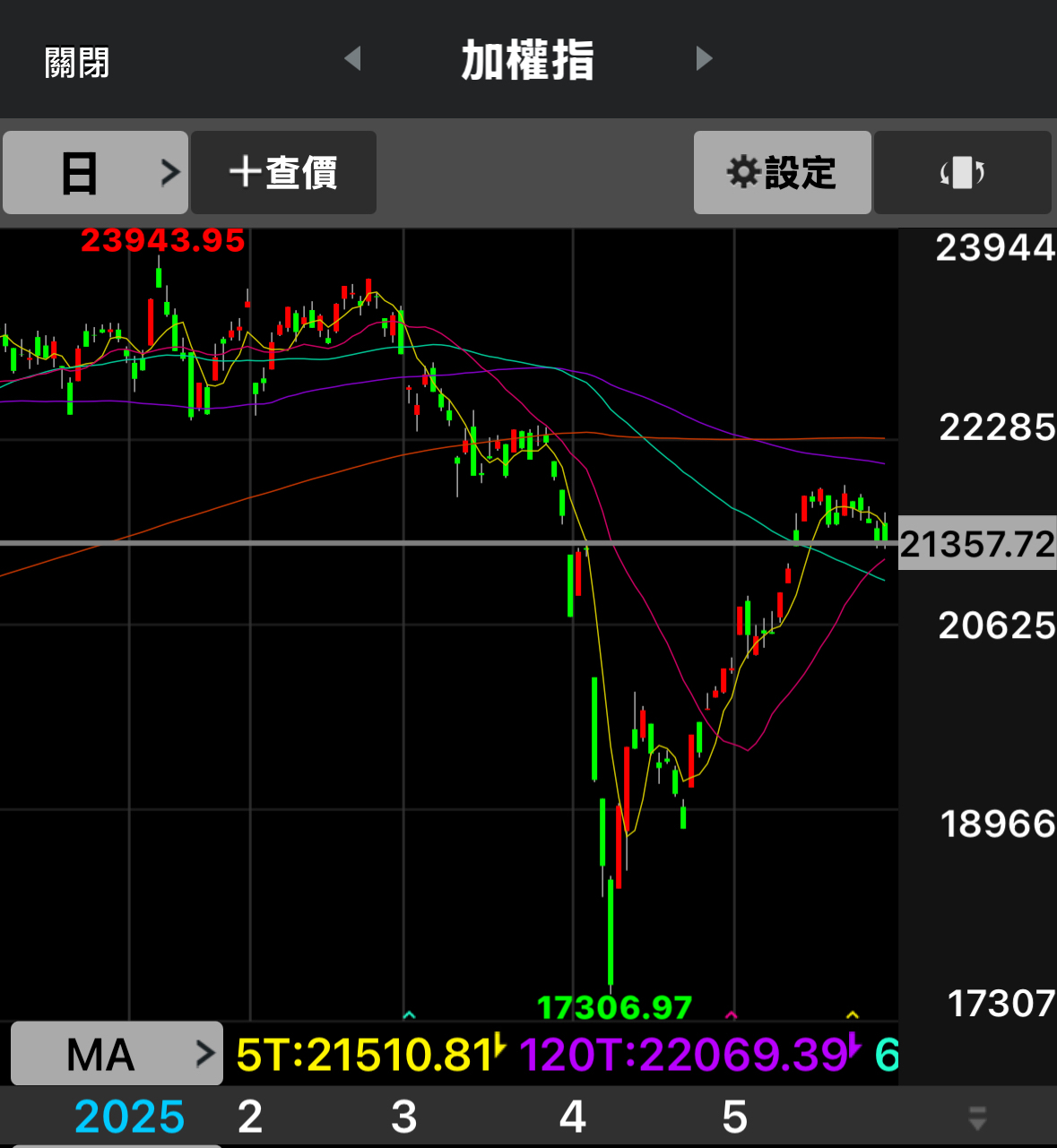 1565精華的討論圖片