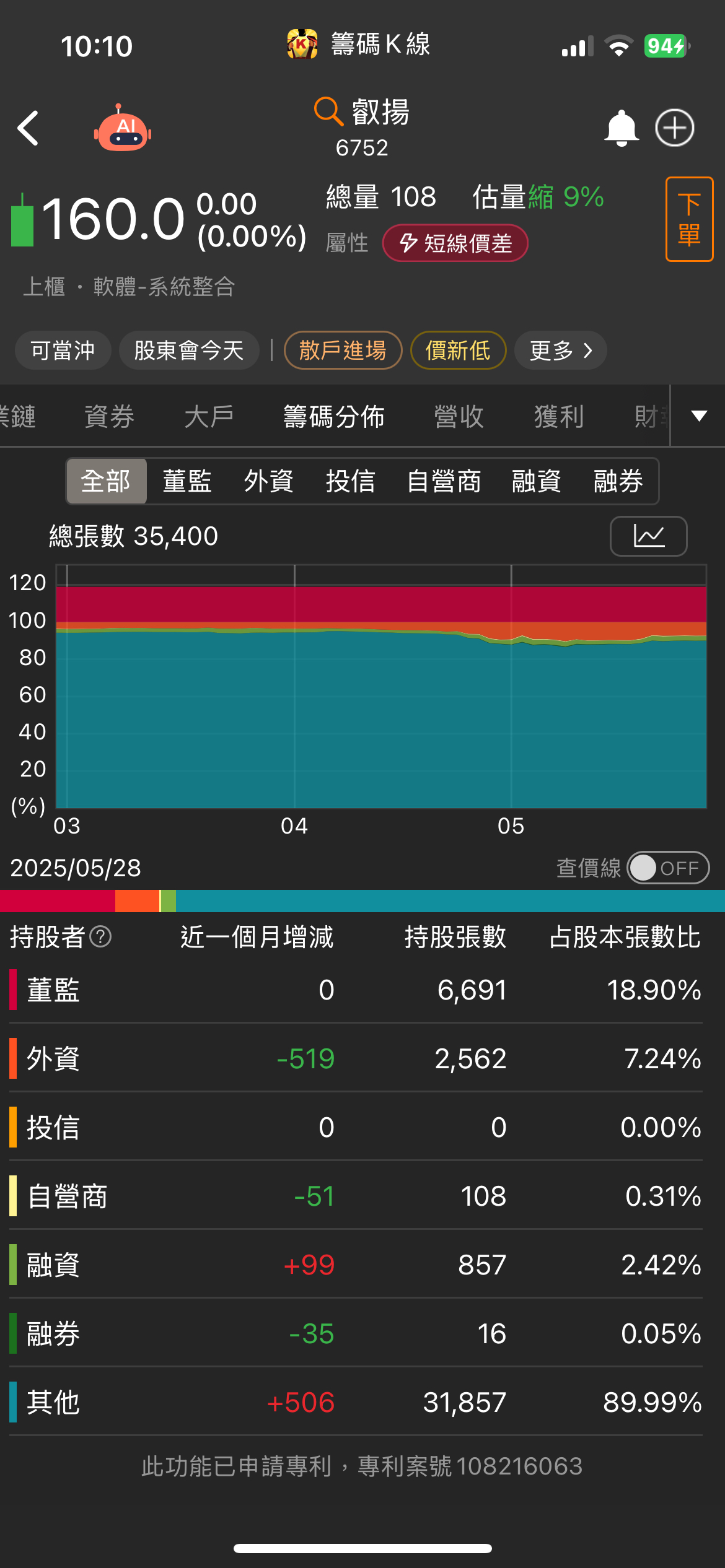 6752叡揚的討論圖片