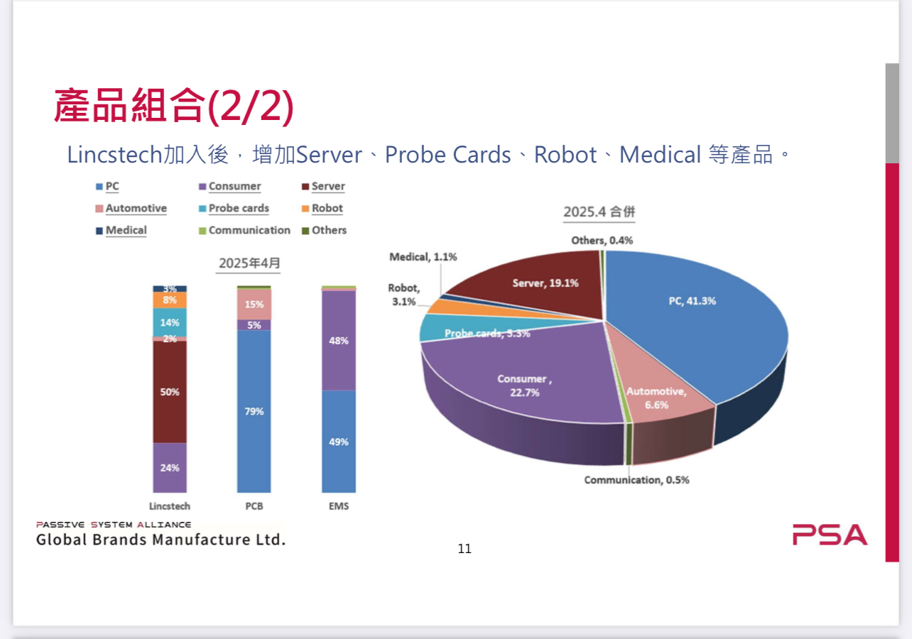 2492華新科的討論圖片