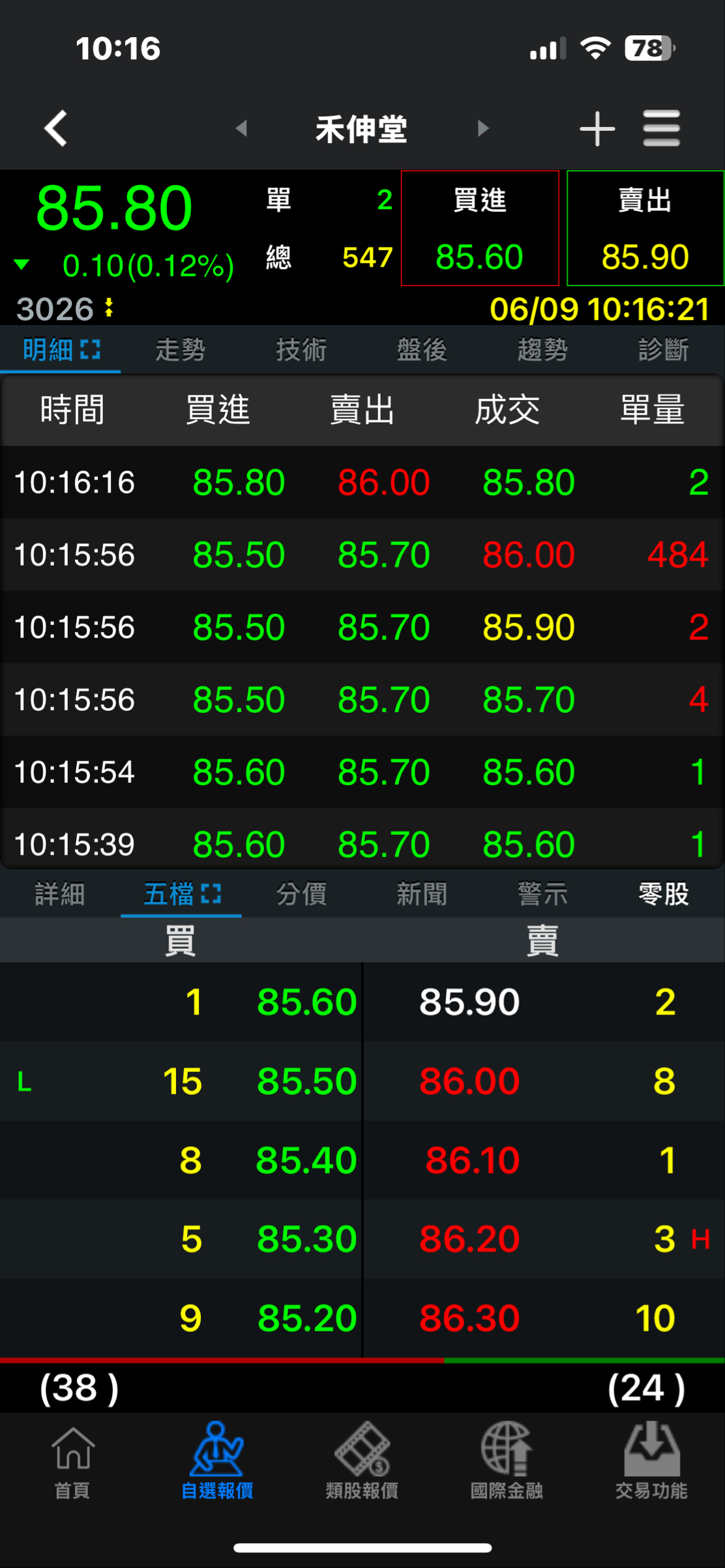 3026禾伸堂的討論圖片