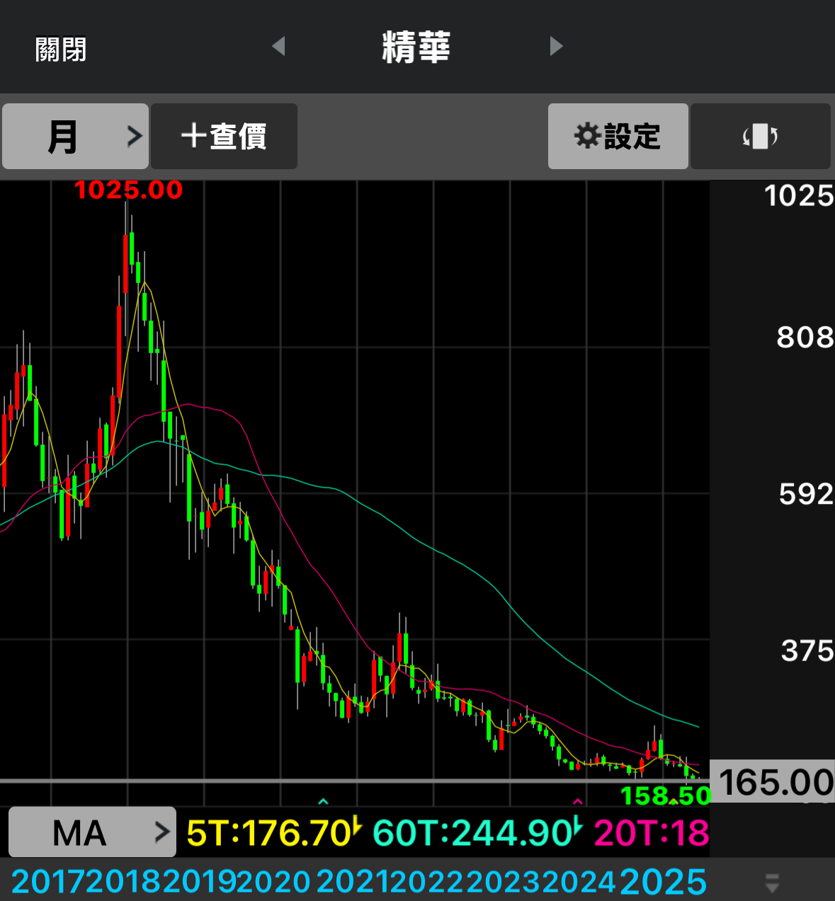 1565精華的討論圖片