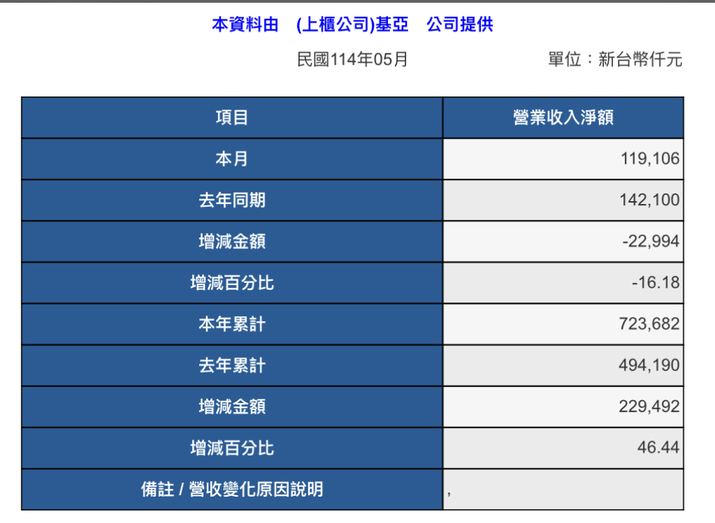 3176基亞的討論圖片