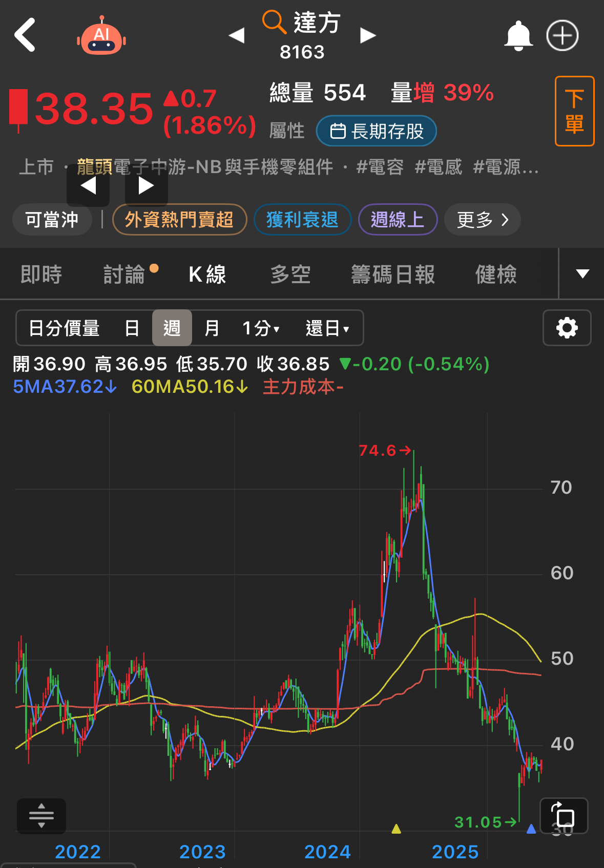 8163達方的討論圖片