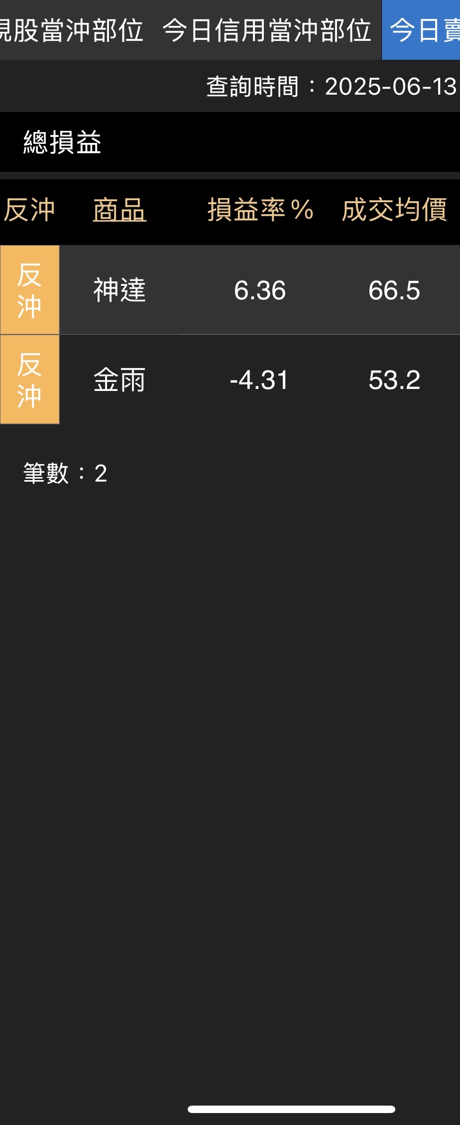 4503金雨的討論圖片