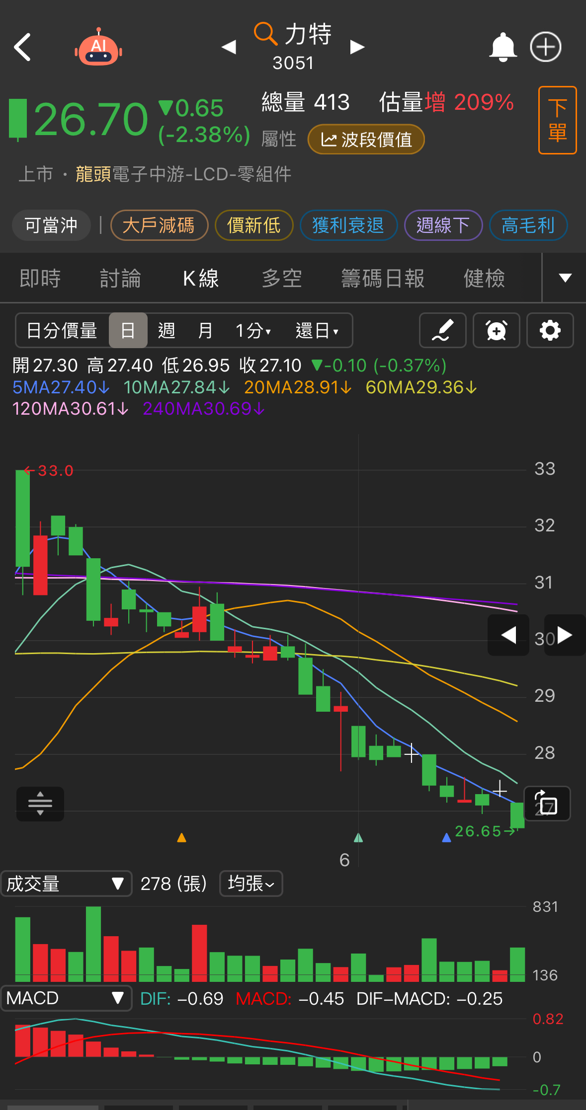 3051力特的討論圖片