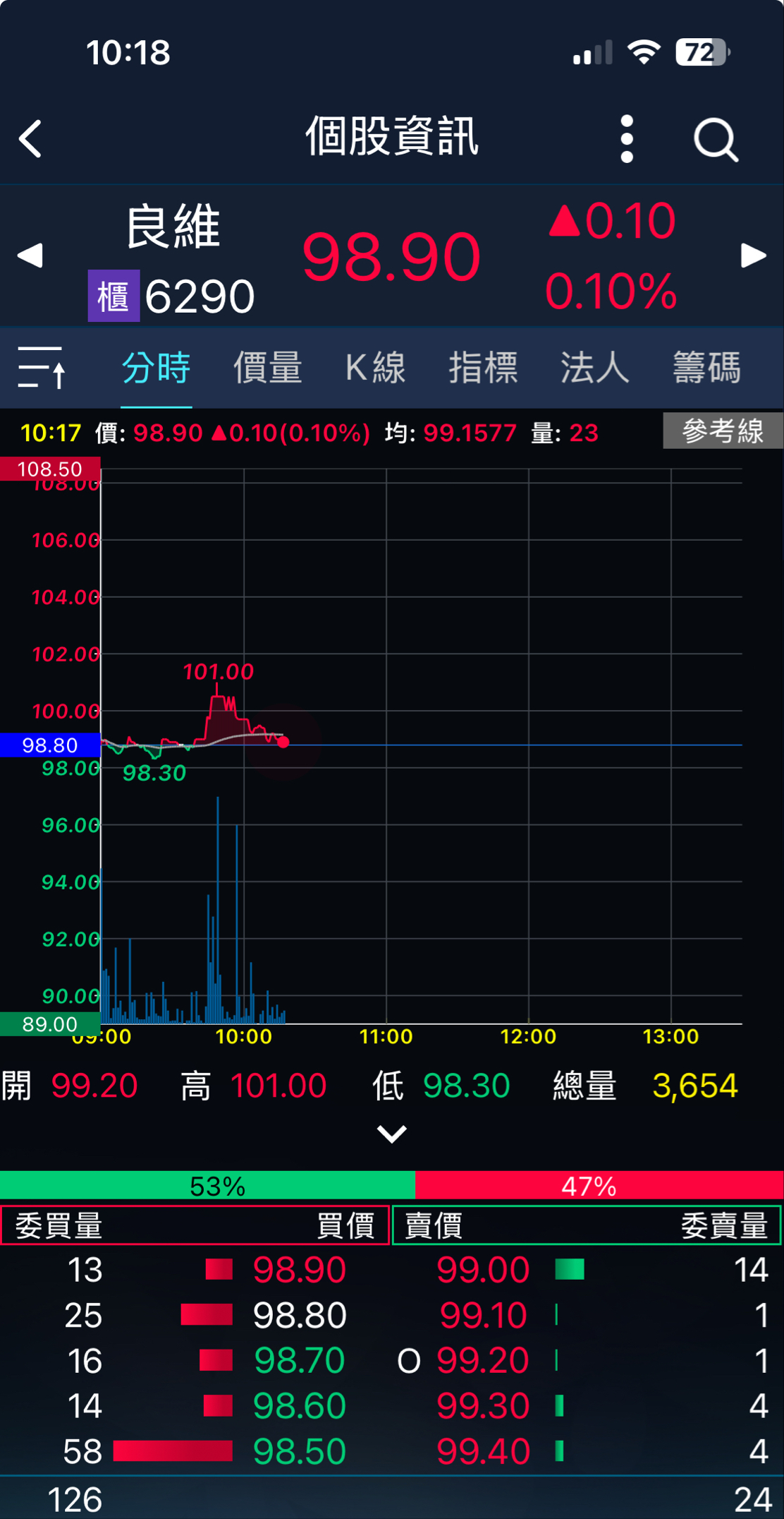 6290良維的討論圖片