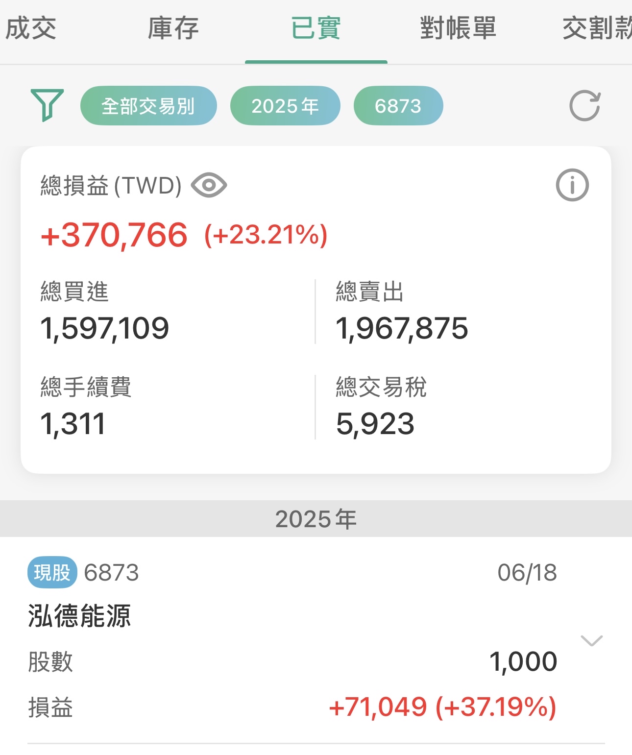 6873 泓德能源- 下一台車，車牌號碼決定好了(XXX-6873) 投資泓德，資...｜CMoney 股市爆料同學會