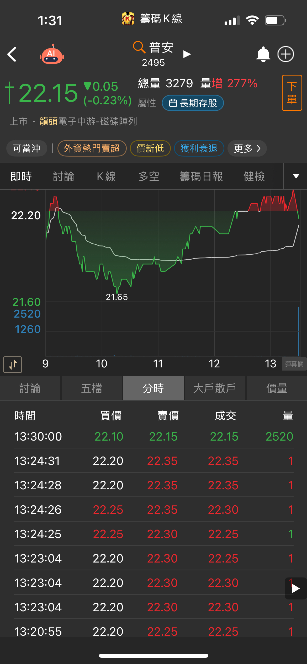 2495普安的討論圖片