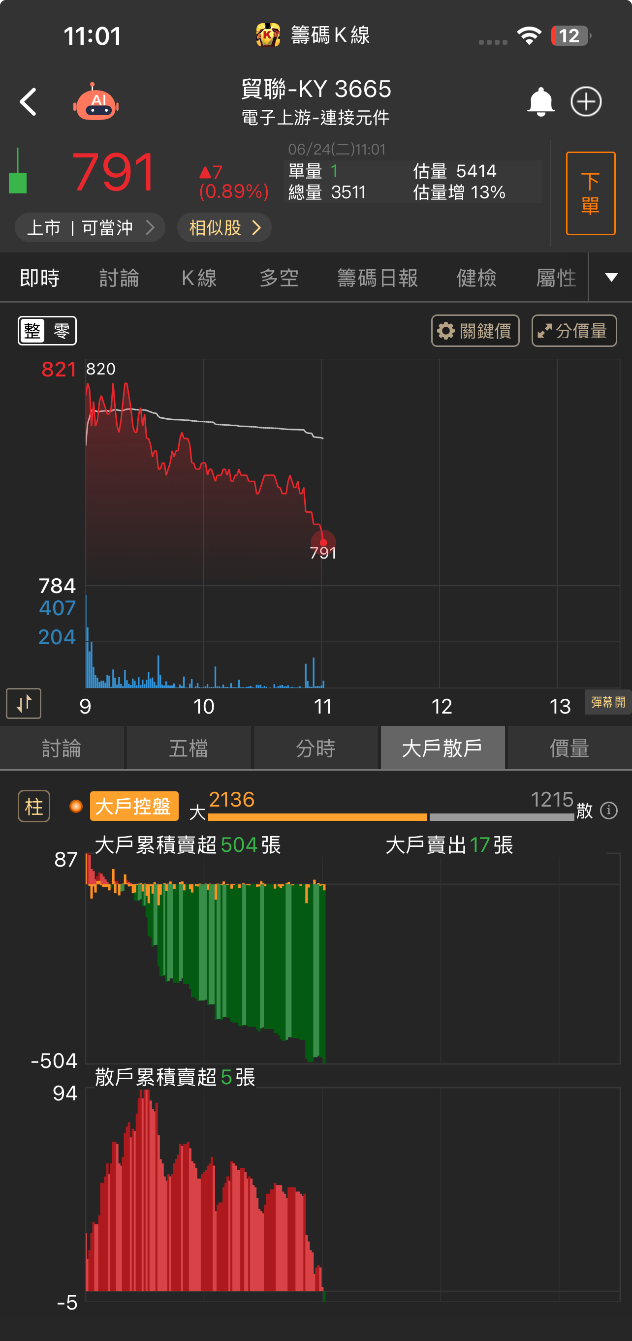 3665貿聯-KY的討論圖片
