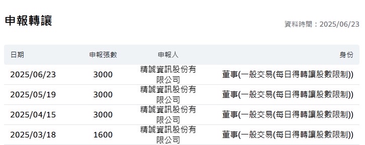 6221晉泰的討論圖片