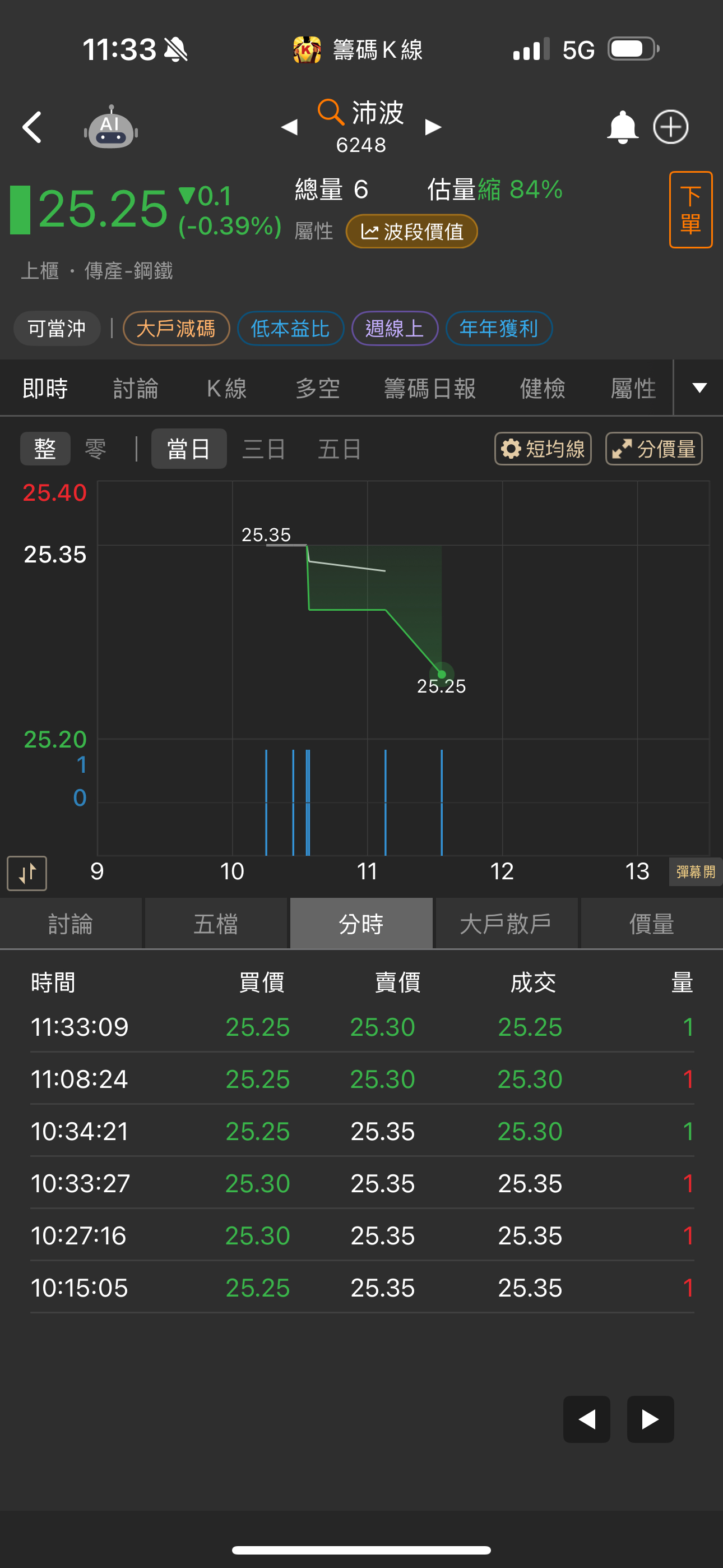 6248沛波的討論圖片
