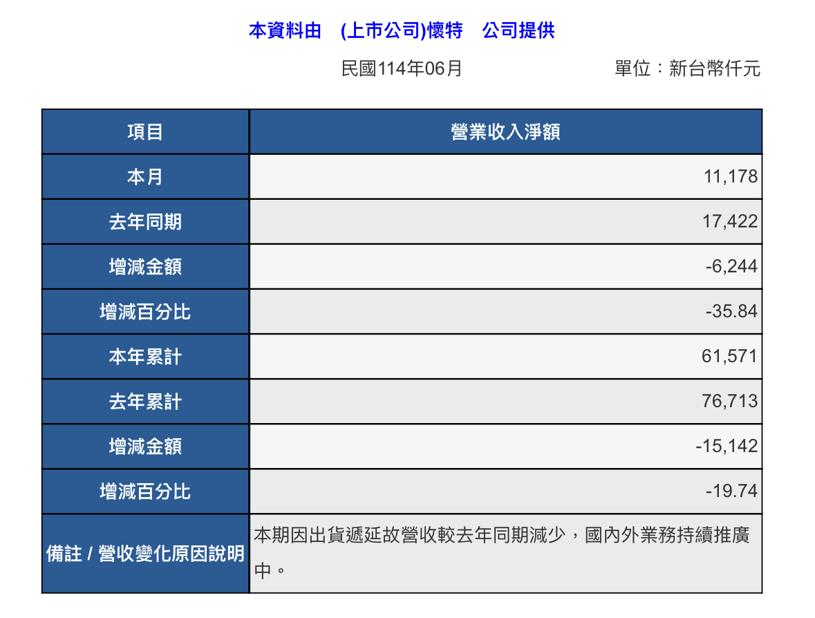 4108懷特的討論圖片