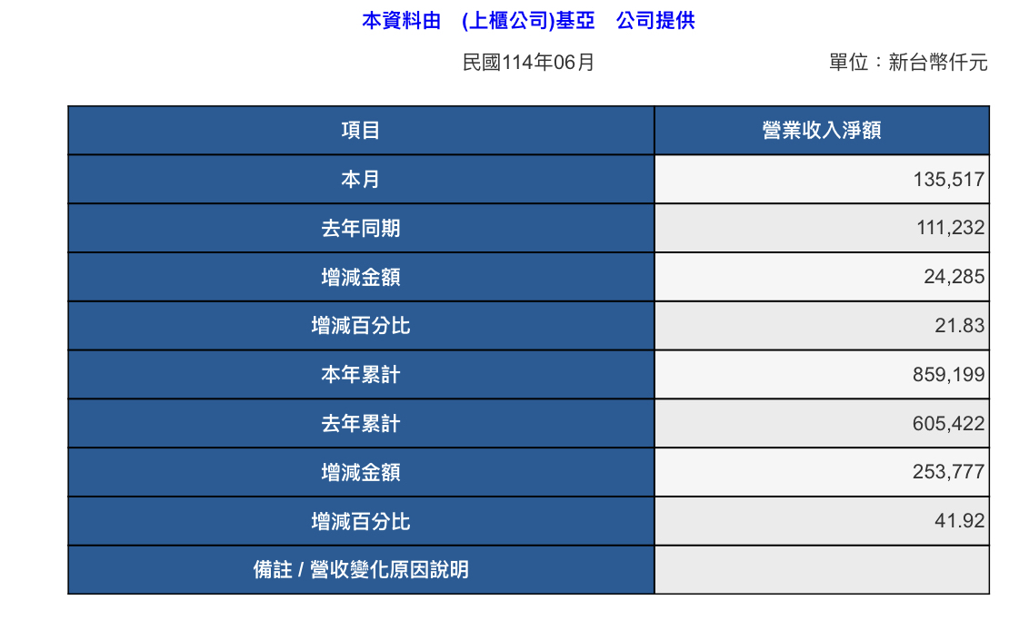 3176基亞的討論圖片