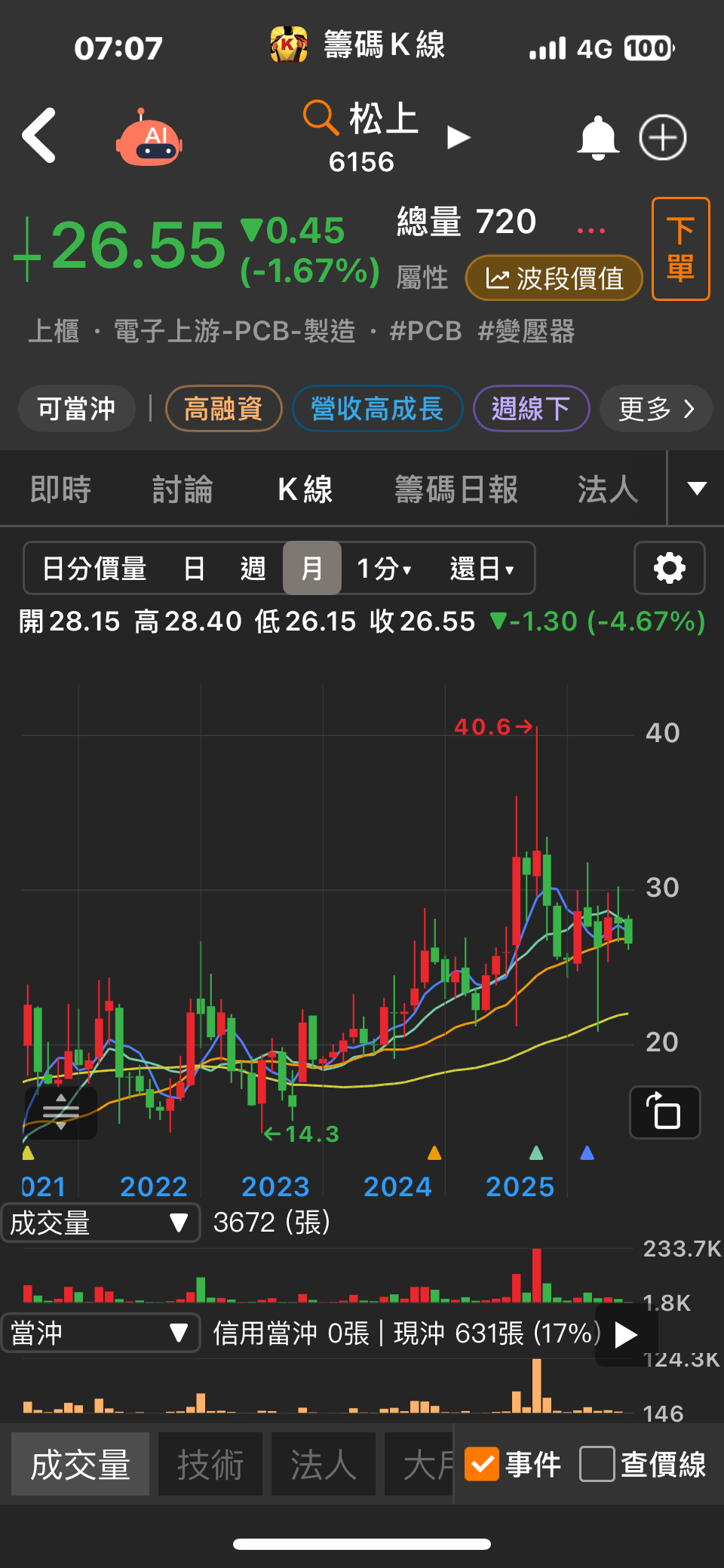 6156松上的討論圖片