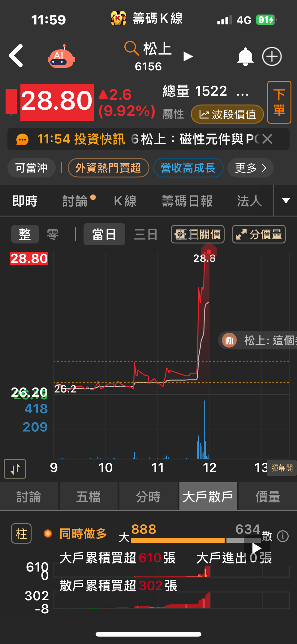 6156松上的討論圖片