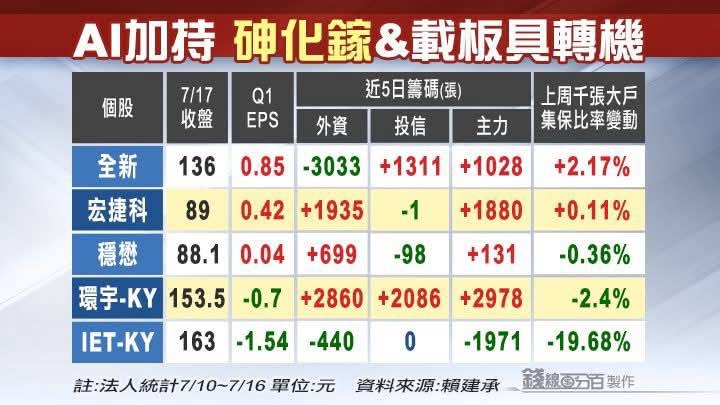 3105穩懋的討論圖片