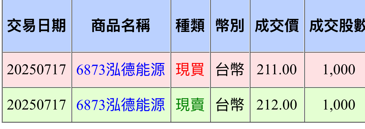 6873泓德能源的討論圖片