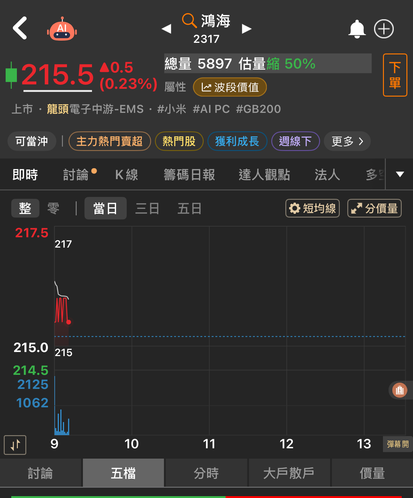 2317鴻海的討論圖片