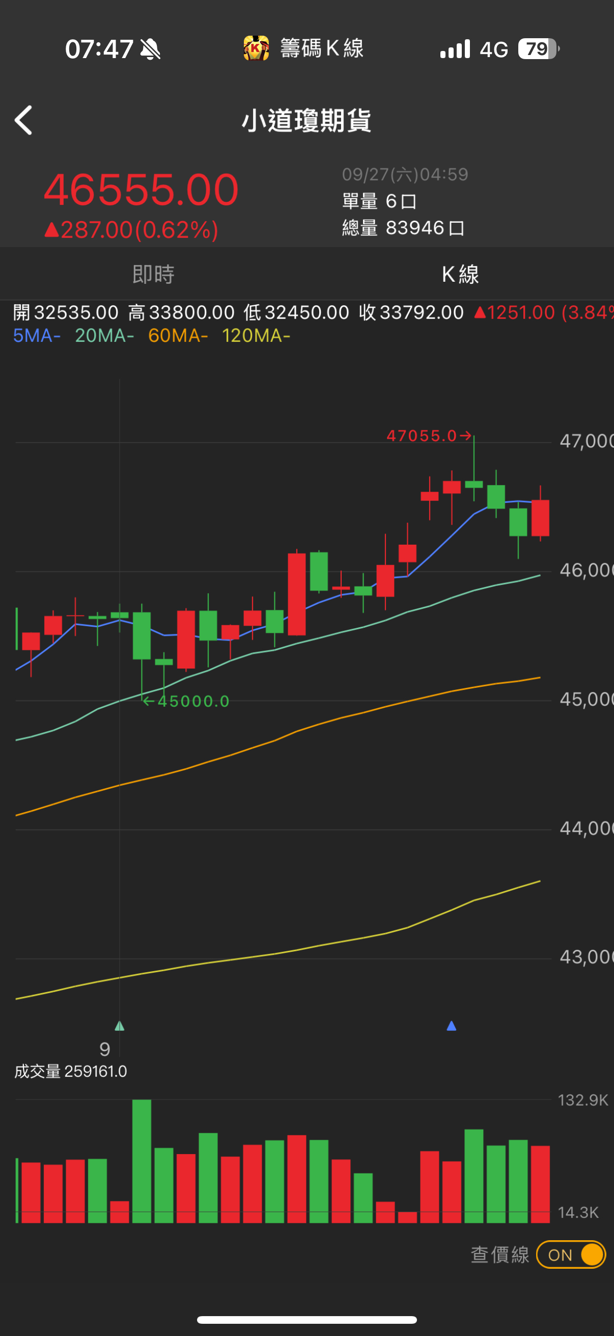 2421 建準- 昨晚美股直接一根反彈怎麼看！｜CMoney 股市爆料同學會