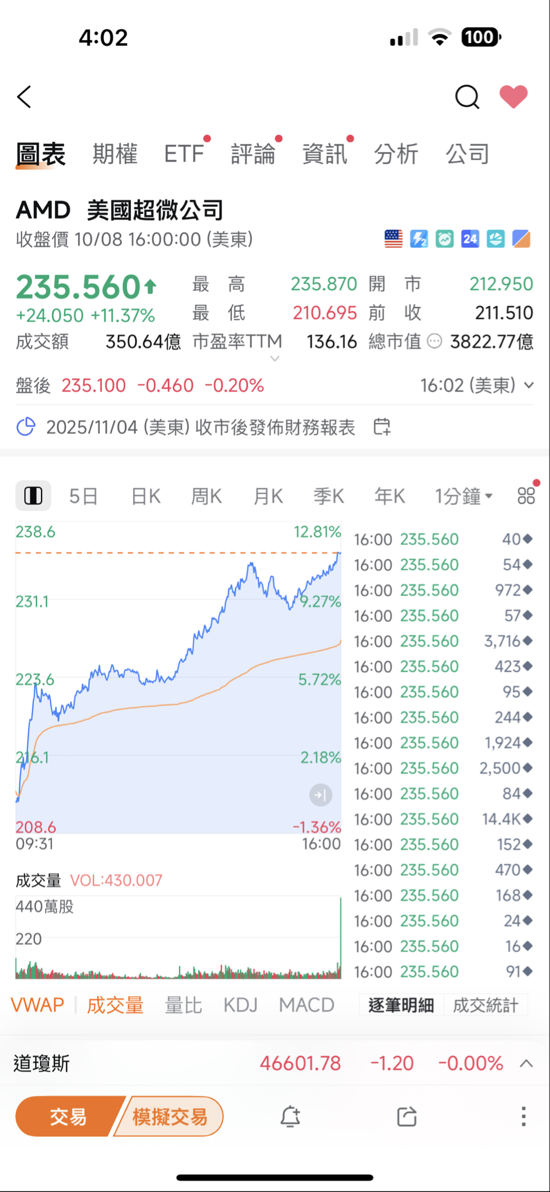 3706神達的討論圖片