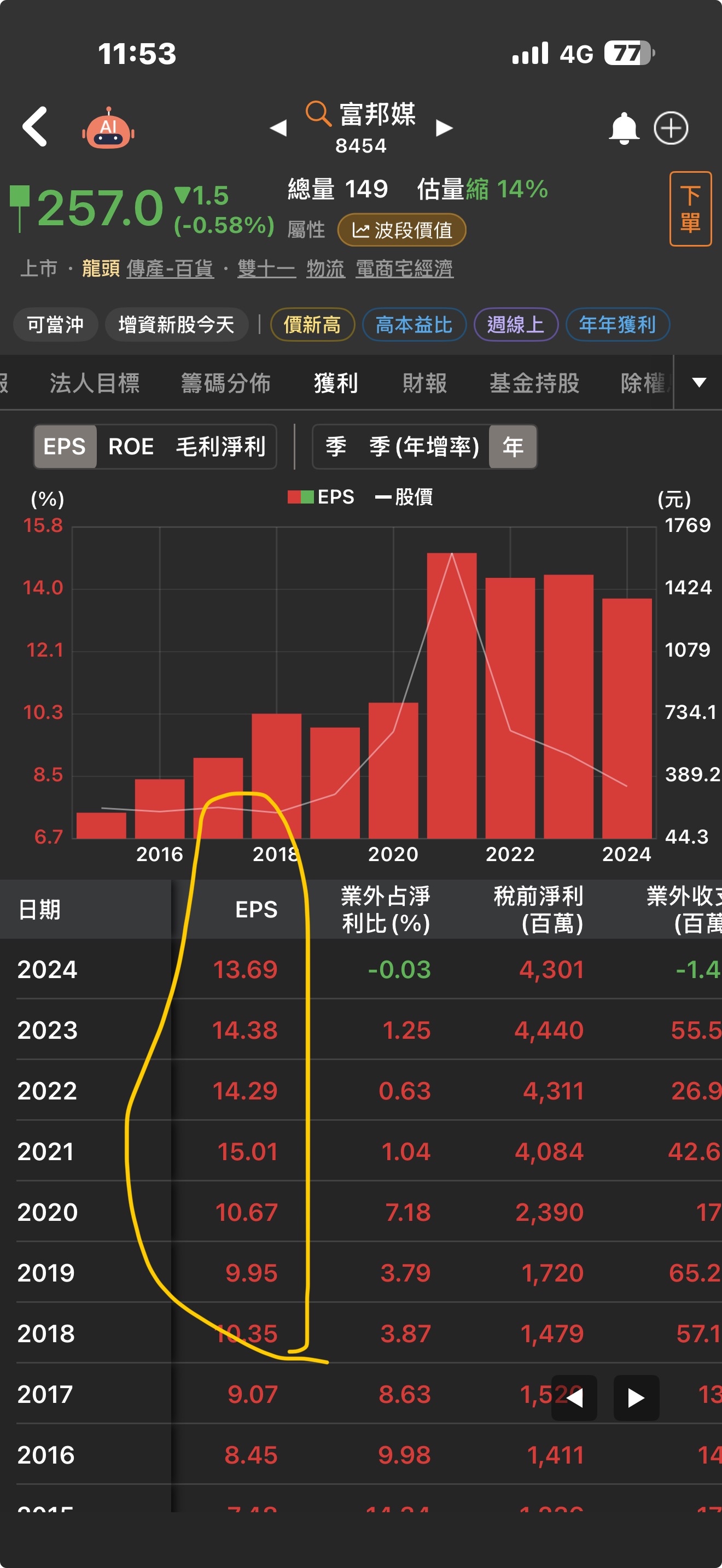 8454 富邦媒- 價值投資看看可憐的富邦媒其實台灣有太多外來電商也都非...｜CMoney 股市爆料同學會