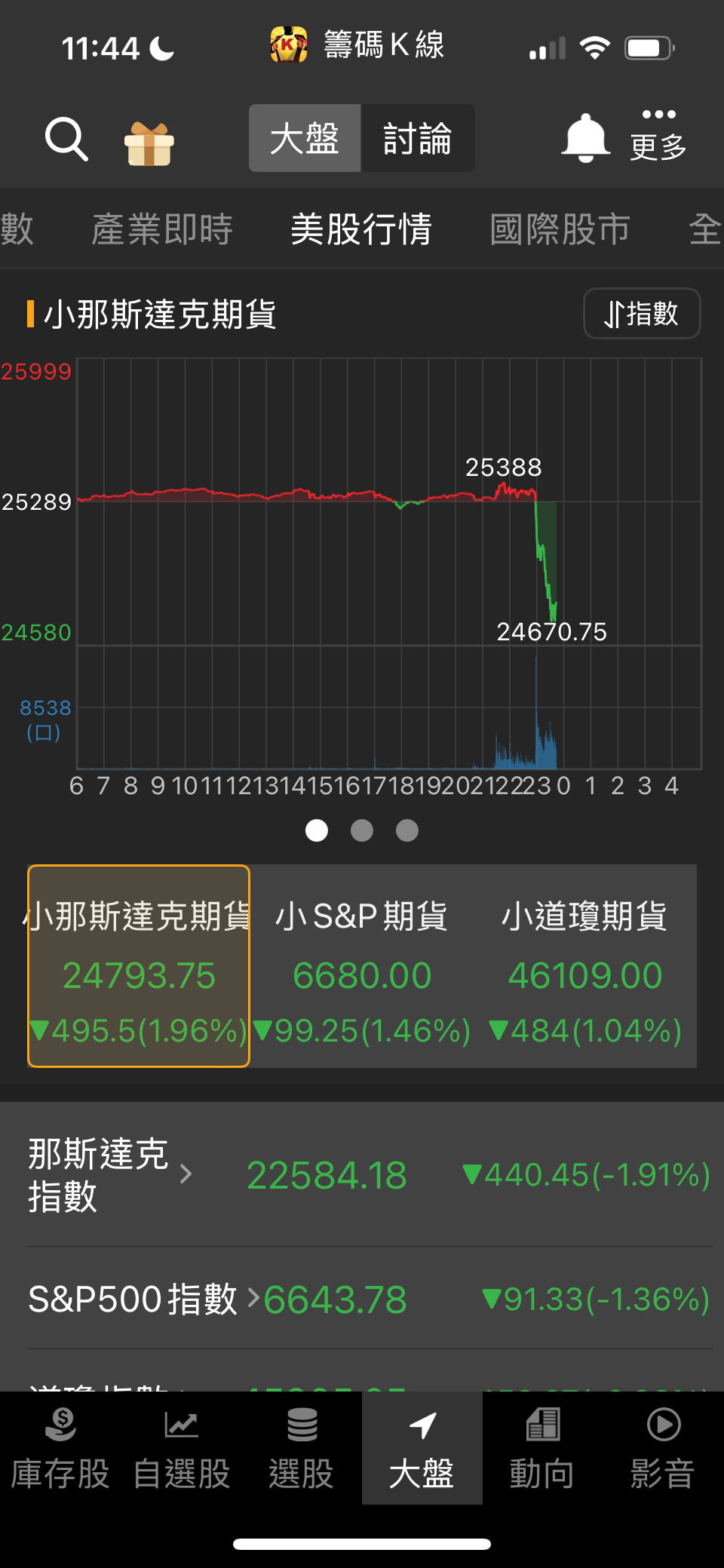 2330 台積電- 各位朋友晚上愉快： 今夜最新！ 川普投顧再次上線，這回因為中...｜CMoney 股市爆料同學會