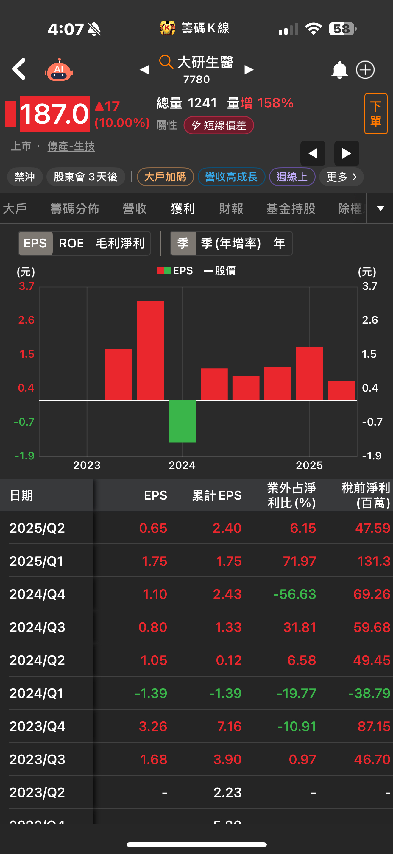 8279 生展- 大研生意今天又漲停，比較一下兩家公司EPS的成績。市場給於個...｜CMoney 股市爆料同學會