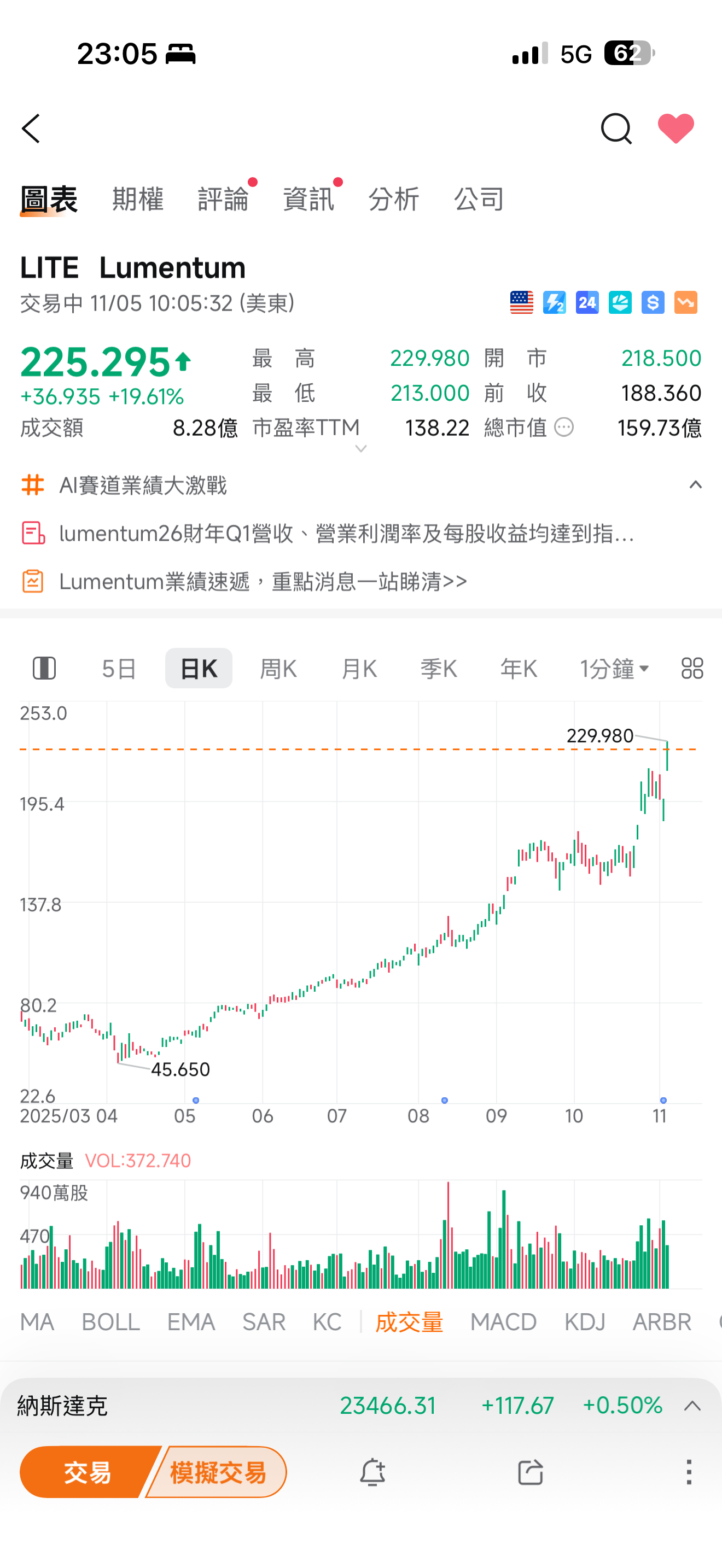 6442 光聖- 美股矽光子｜CMoney 股市爆料同學會