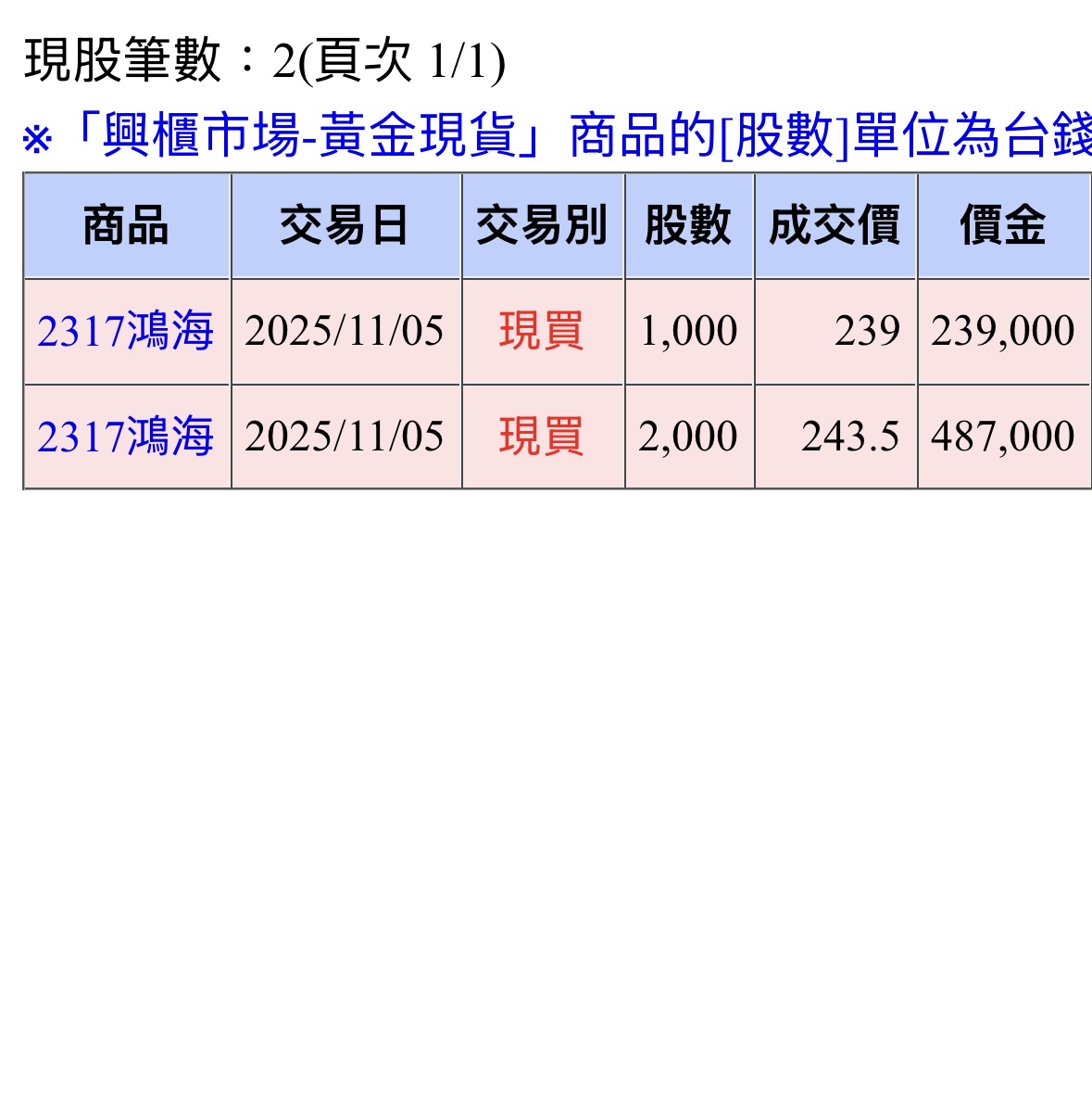 2317 鴻海- 今天買三張，版上有人說營收好，有人説很爛，大家覺得好不好呢？...｜CMoney 股市爆料同學會