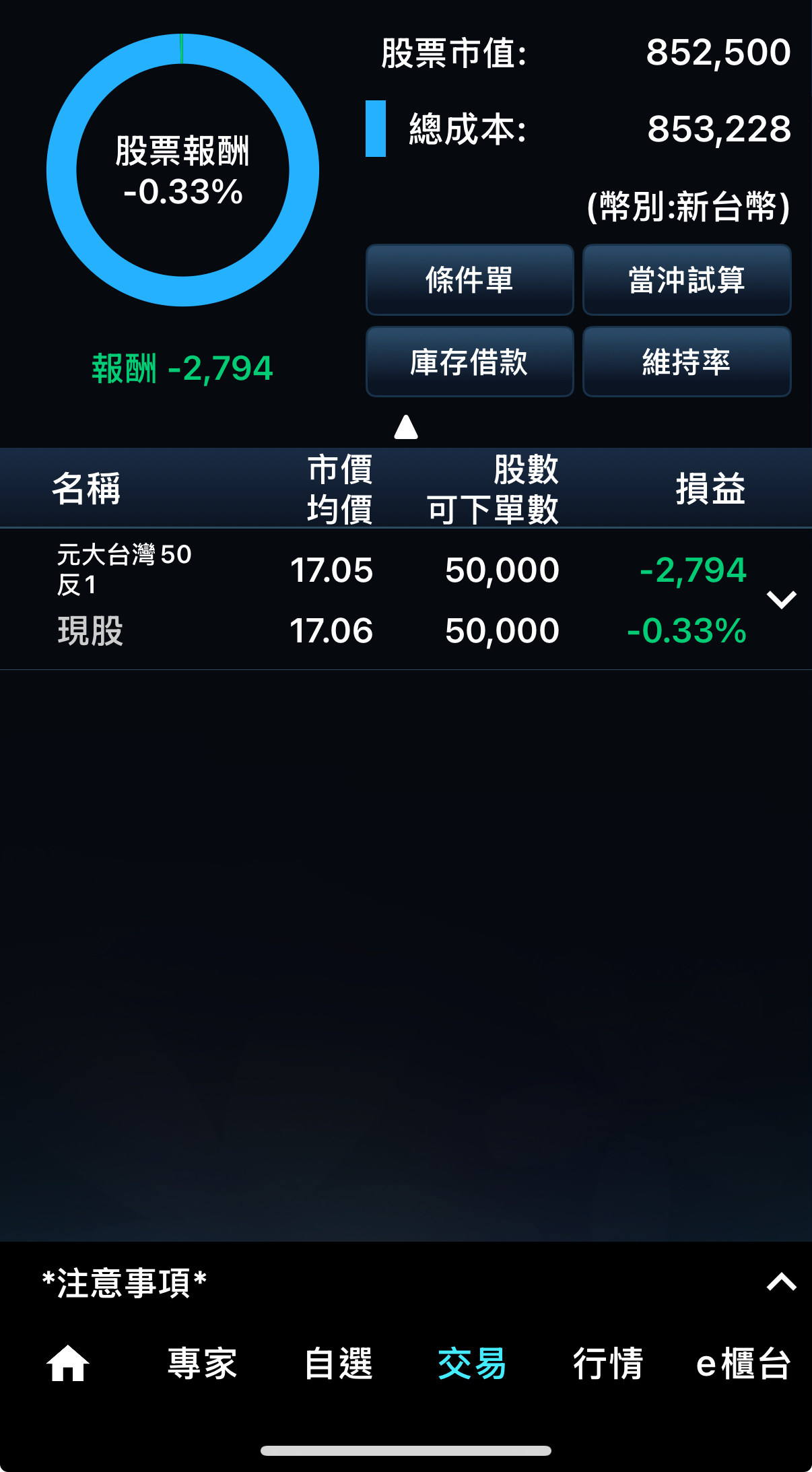 0050 元大台灣50 - 記錄一下😂｜CMoney 股市爆料同學會