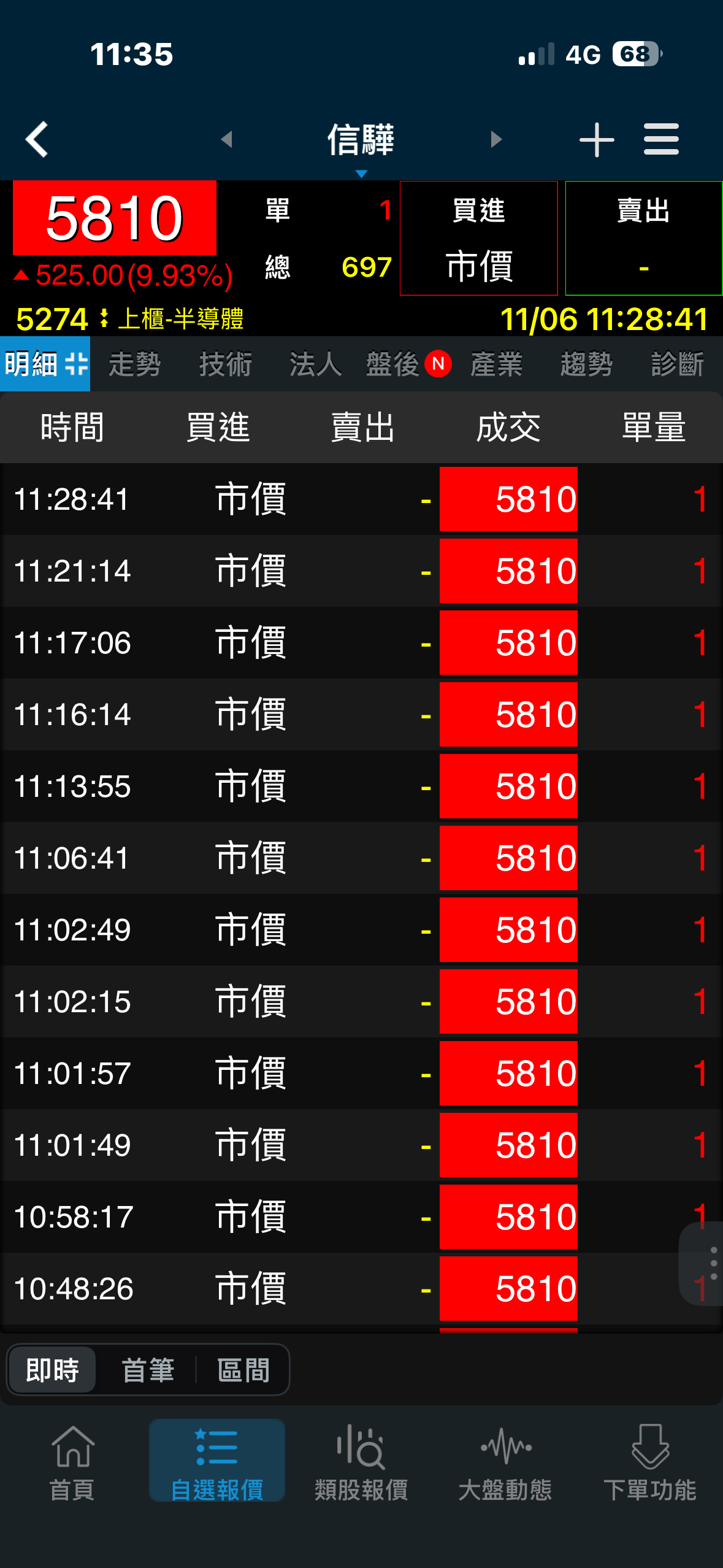 2329 華泰 - 隱形富豪很多,請你跟上他的股價好嗎? ***作法中📈📈漲|CMoney 股市爆料同學會