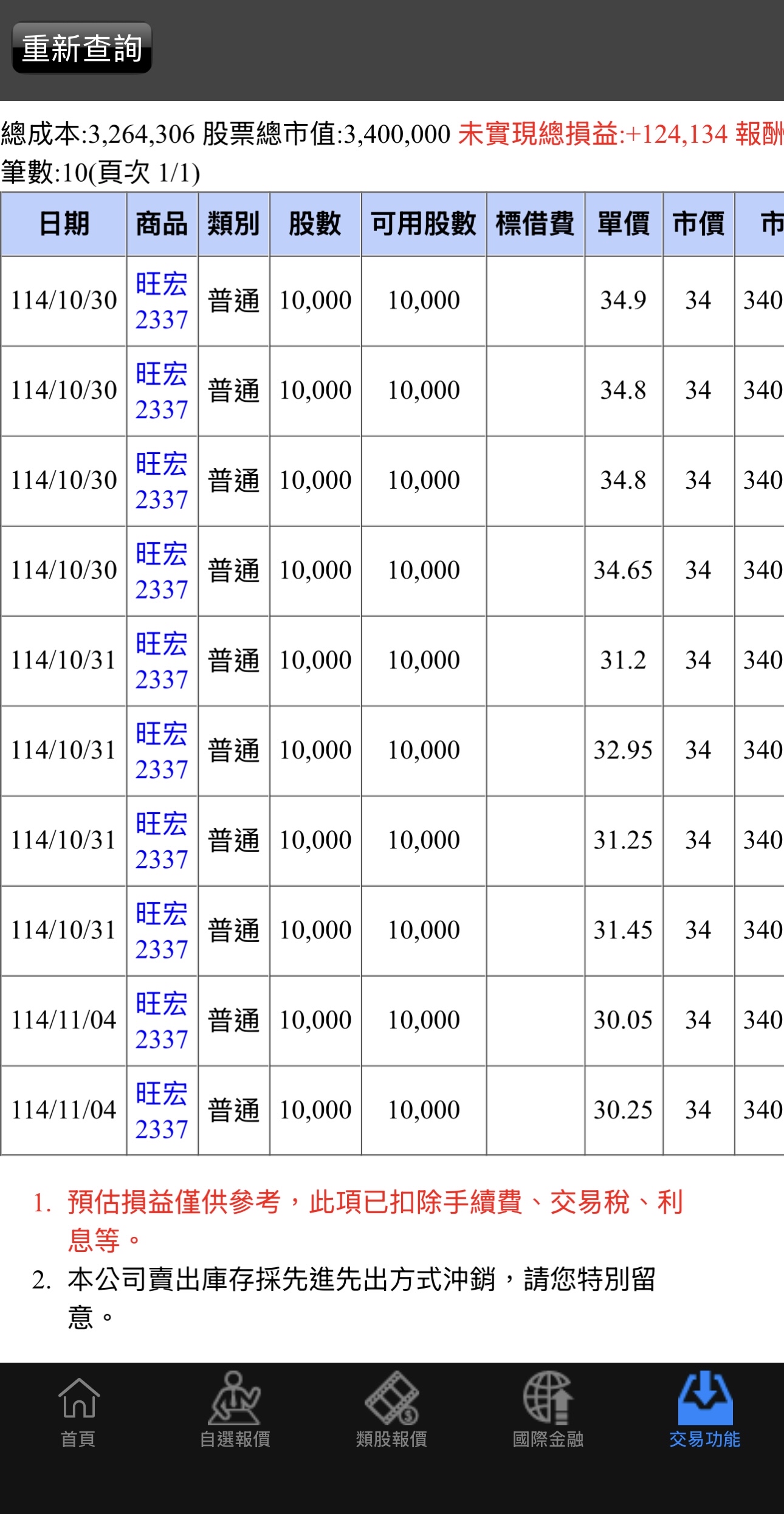 2337 旺宏- 有什麼新聞嗎⋯⋯漲翻天了、以為會賠錢的股票😆結果🥳🥳｜CMoney 股市爆料同學會