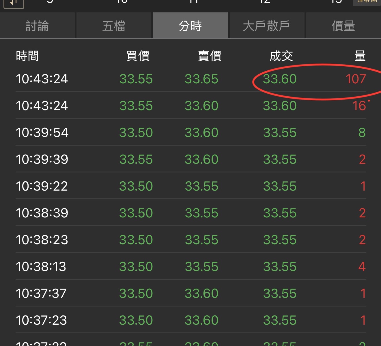 6547 高端疫苗- 被MSCI剔除全球小型指數.11/24生效.是說.33.6....｜CMoney 股市爆料同學會