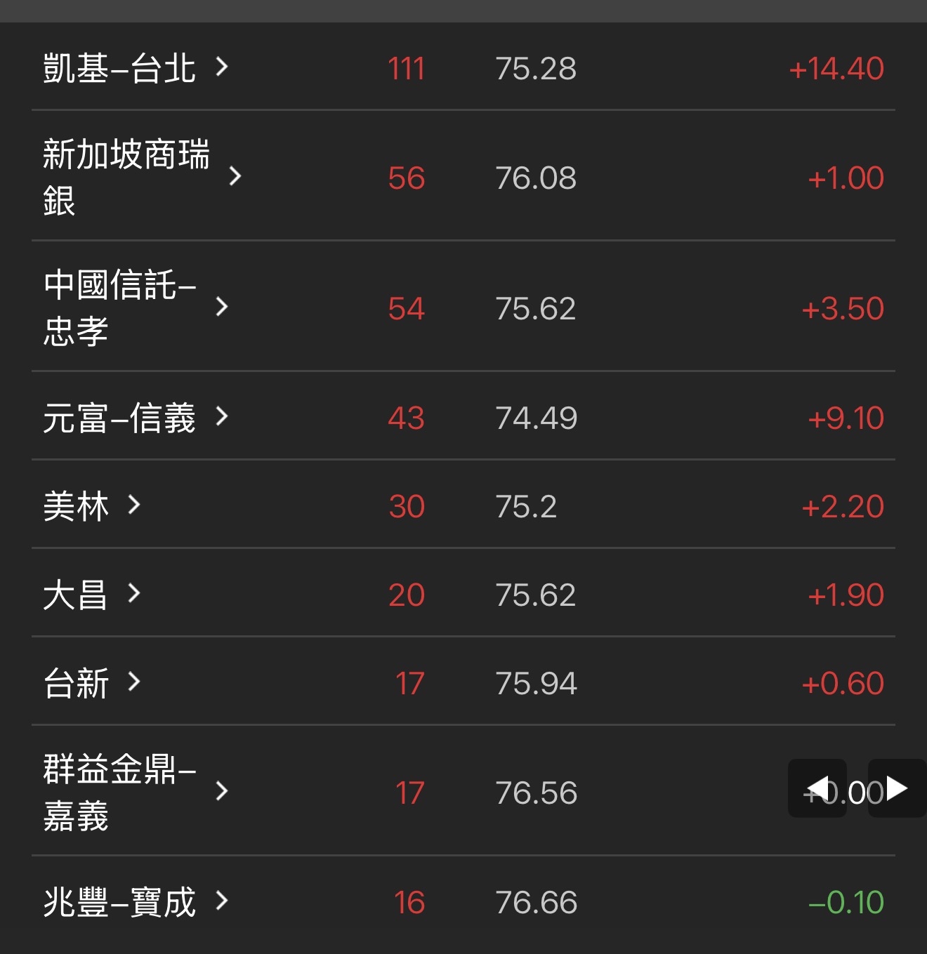 3535晶彩科的討論圖片