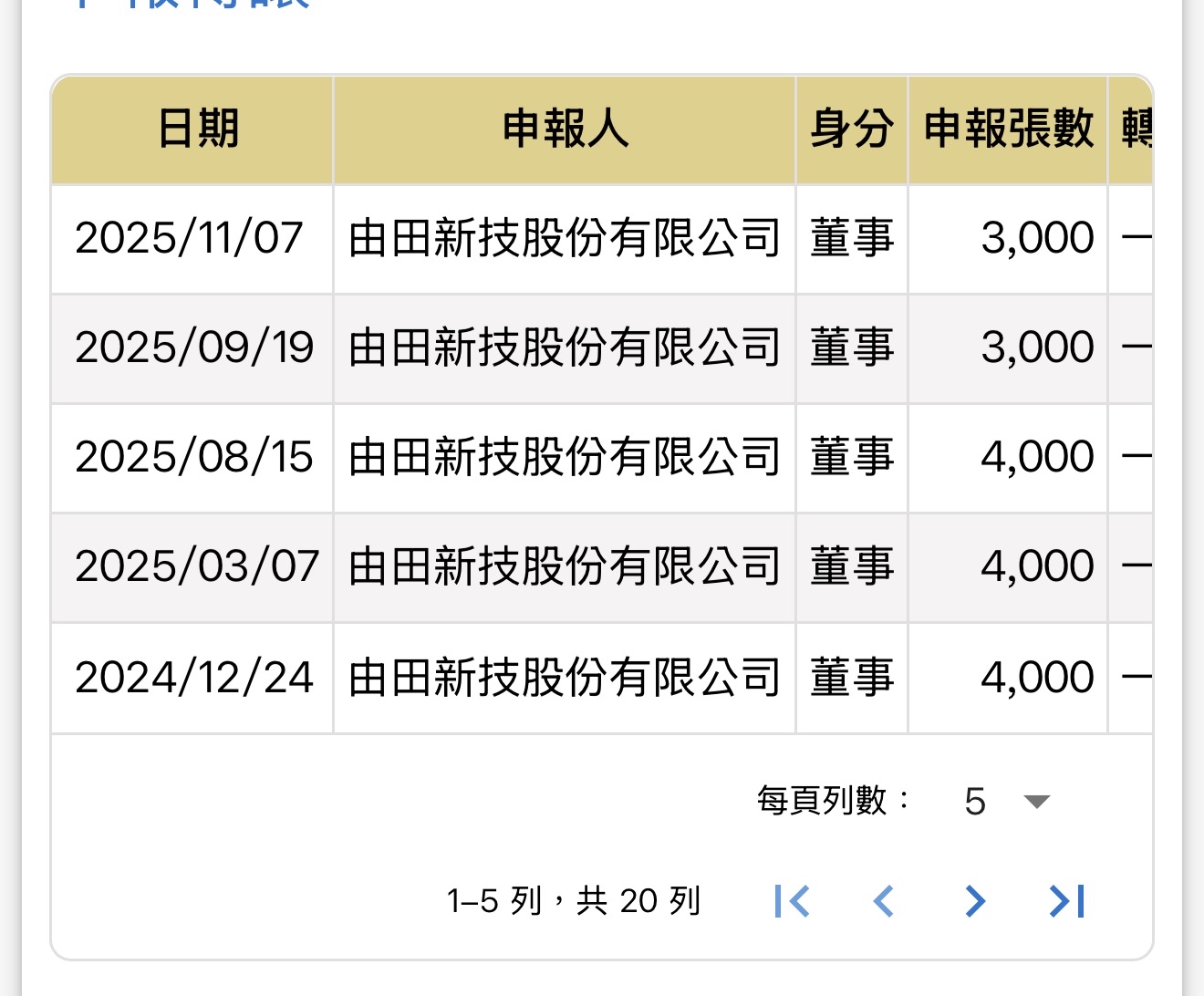 3535晶彩科的討論圖片