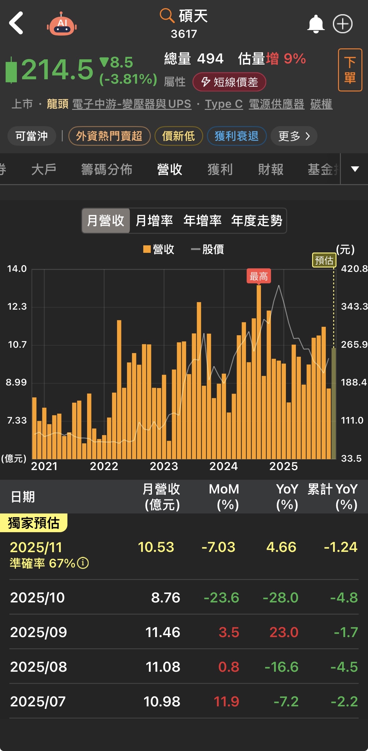 3617 碩天- 碩天科技（股票代號3617）2025年的產品銷售比重中， 資...｜CMoney 股市爆料同學會