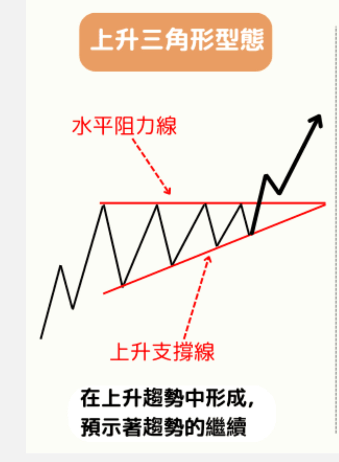 2455 全新- 整理期即將接近尾聲，再笨的人都知道怎麼做｜CMoney 股市爆料同學會