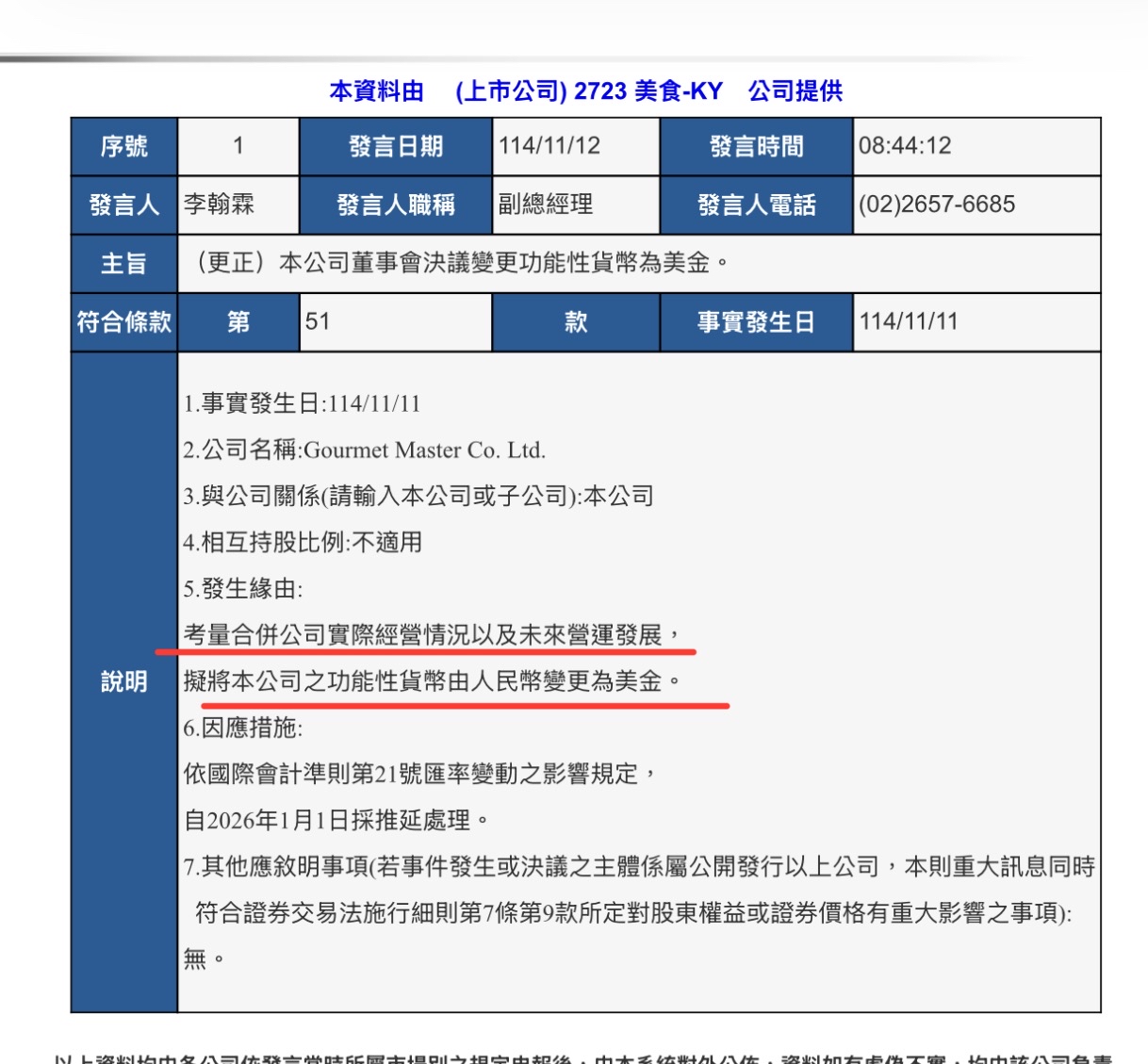 2723 美食-KY - 一連串改革.「本公司董事會決議變更功能性貨幣為美金」.不過也...｜CMoney 股市爆料同學會