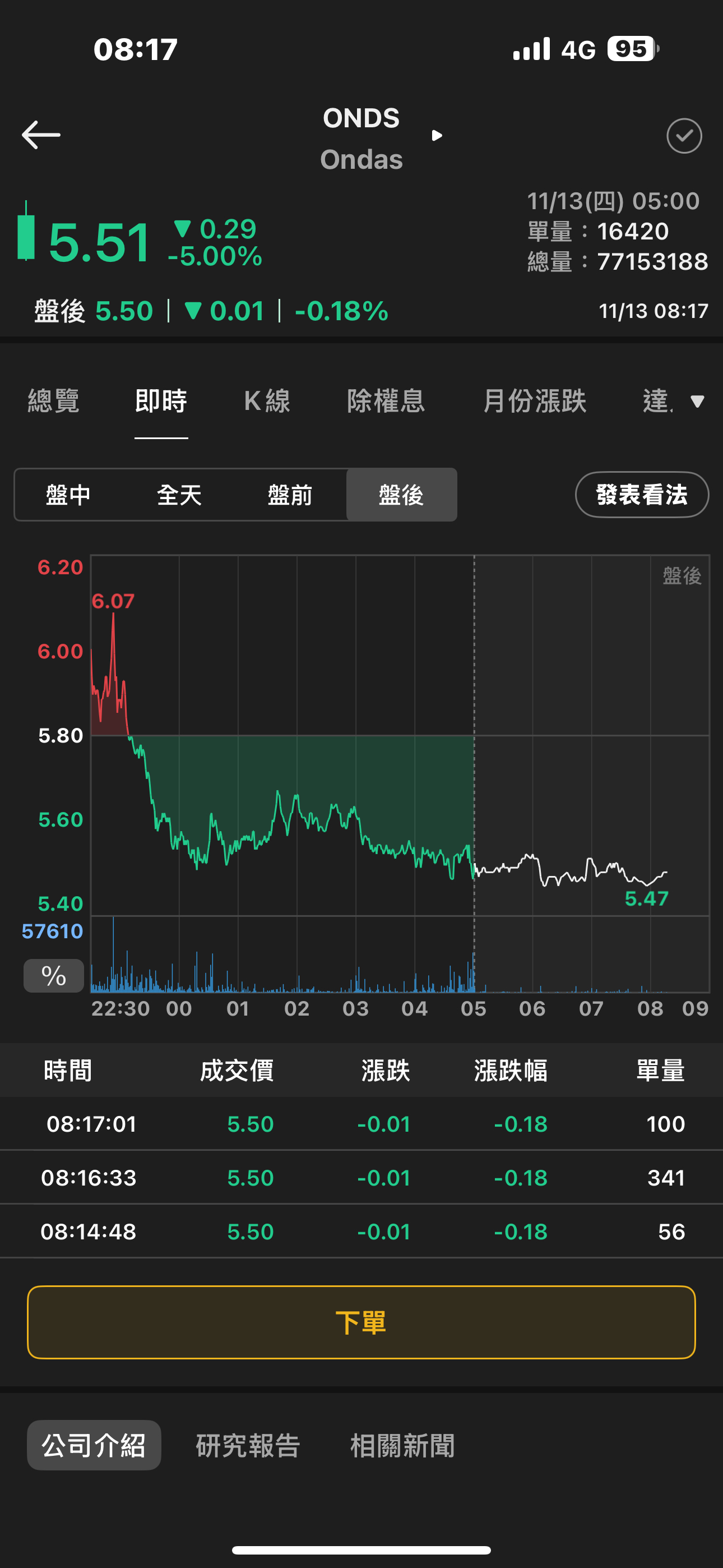 8033 雷虎- 美股無人機公司大暴跌是怎樣…｜CMoney 股市爆料同學會