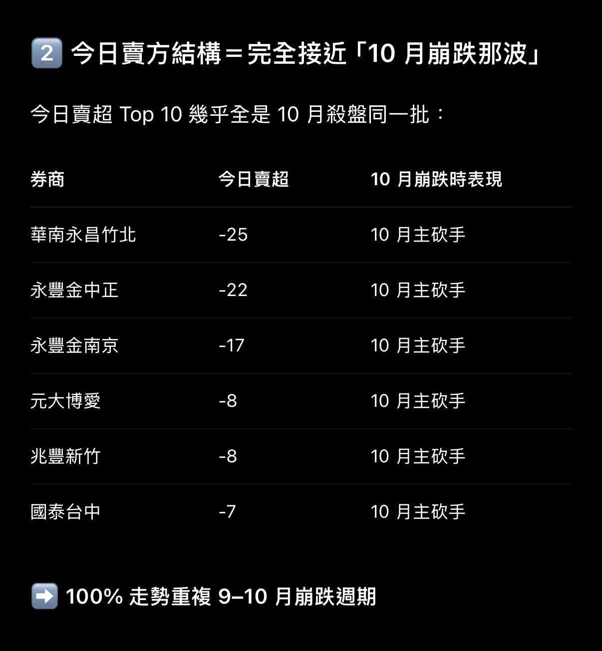 散戶不想賠錢就聽我說難聽話| 熱門同學｜CMoney 股市爆料同學會
