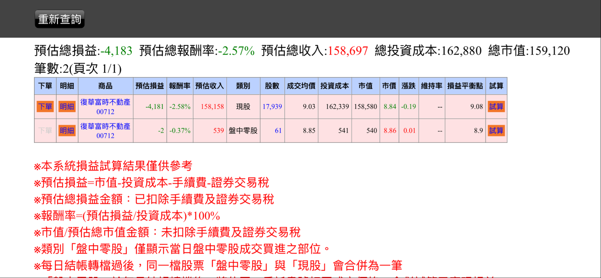 00712 復華富時不動產- 湊個18張… 記錄一下今年目標20張^ _ ^ 只買不...｜CMoney 股市爆料同學會