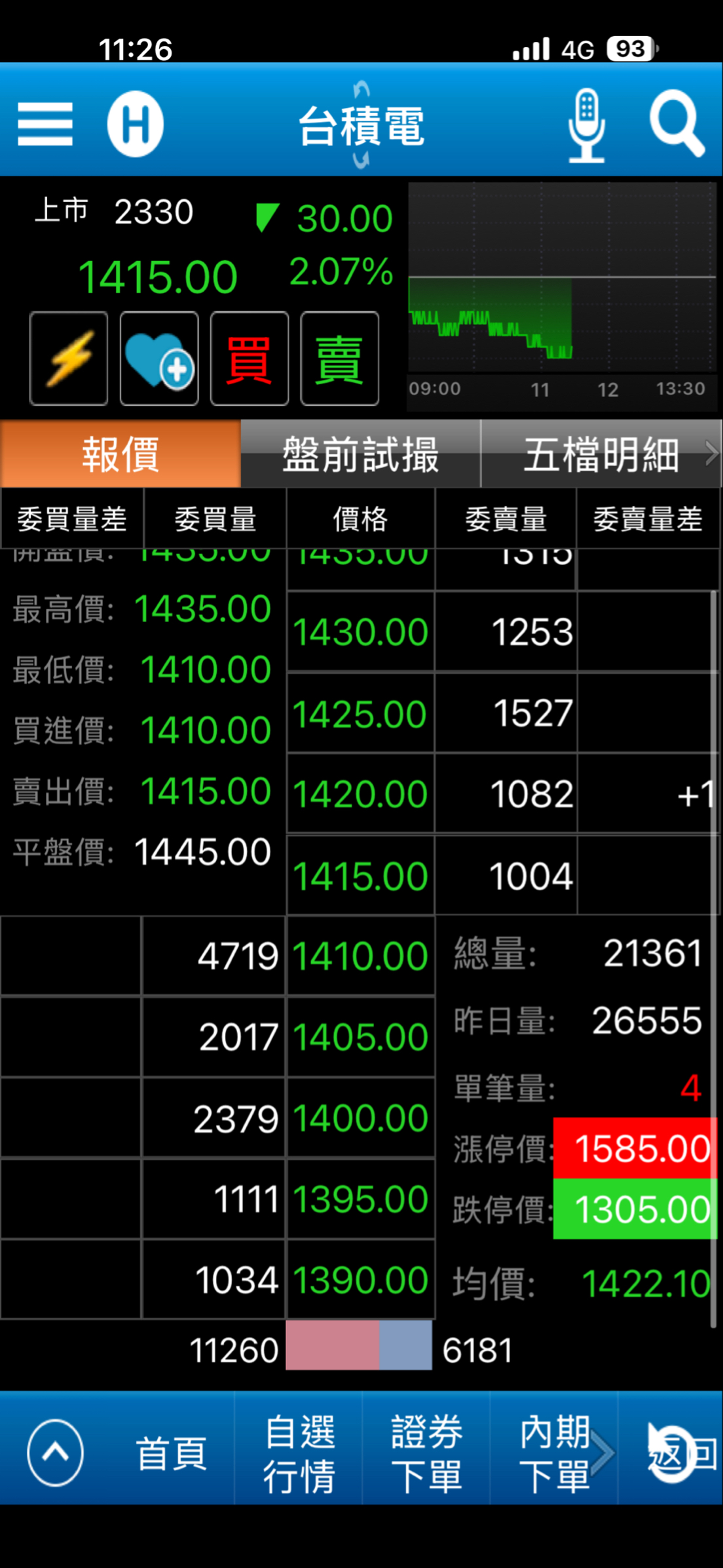 2330 台積電- 1400 鐵底政府會拉別怕｜CMoney 股市爆料同學會