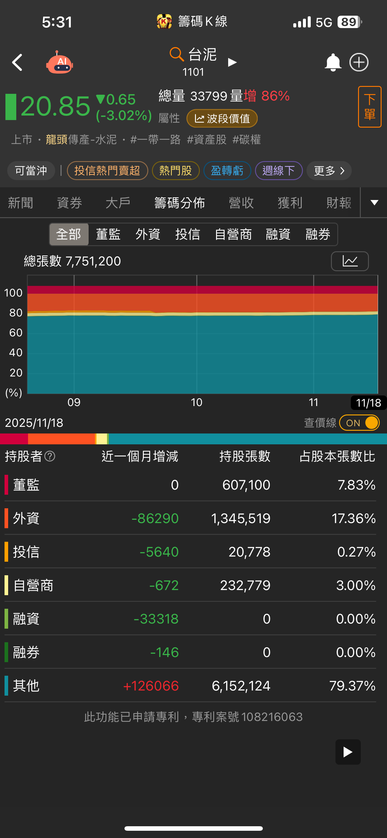1101 台泥- 明天絕對斷頭，往1字頭，絕對｜CMoney 股市爆料同學會