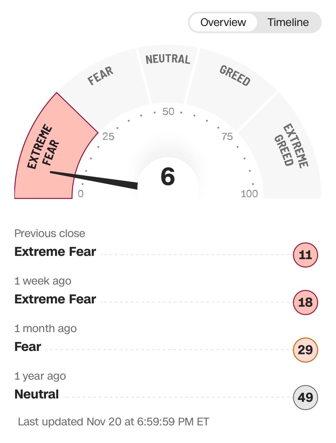 3443 創意- 恐慌指數6 買幾張1885｜CMoney 股市爆料同學會