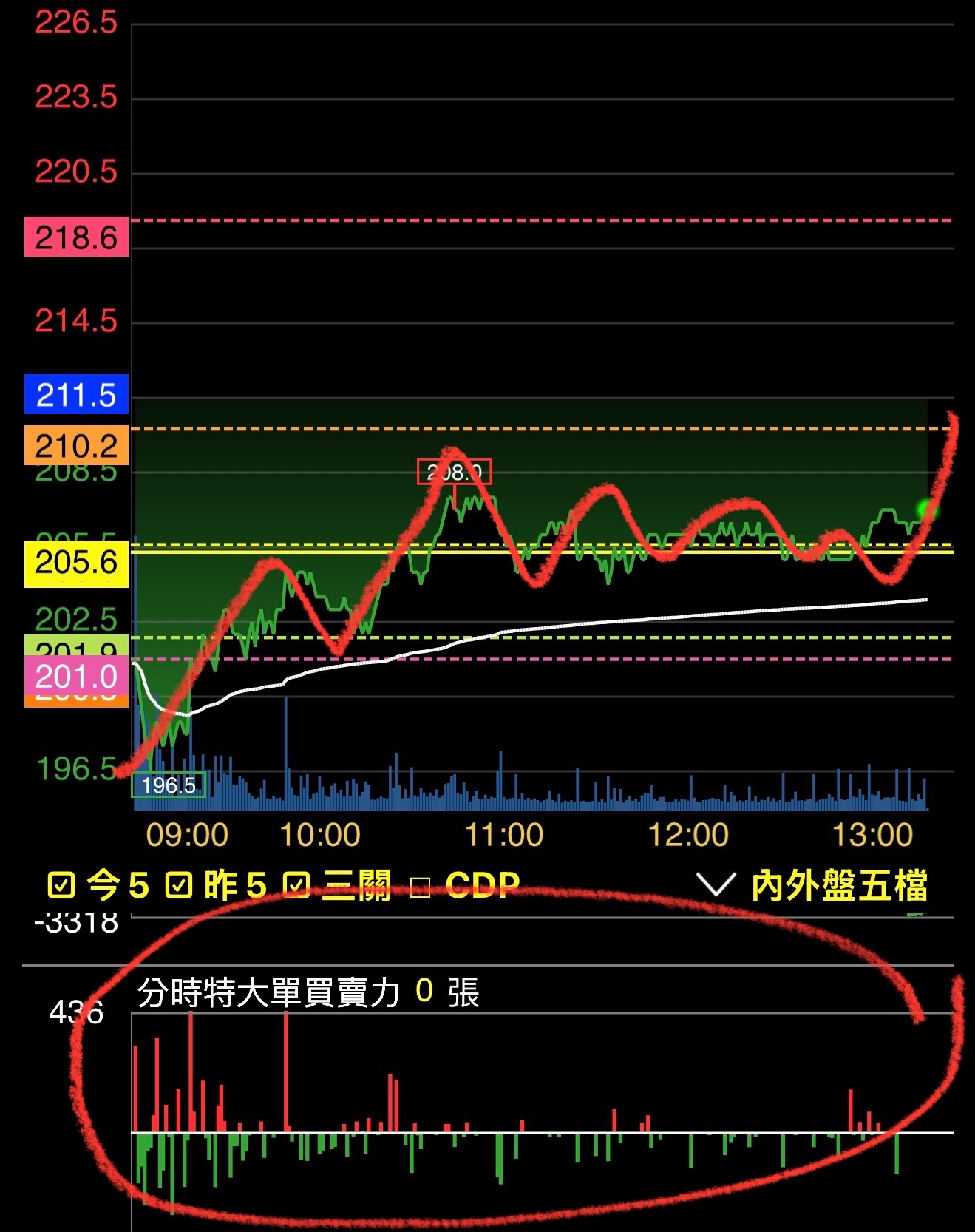 2449 京元電子- 雅虎📈｜CMoney 股市爆料同學會