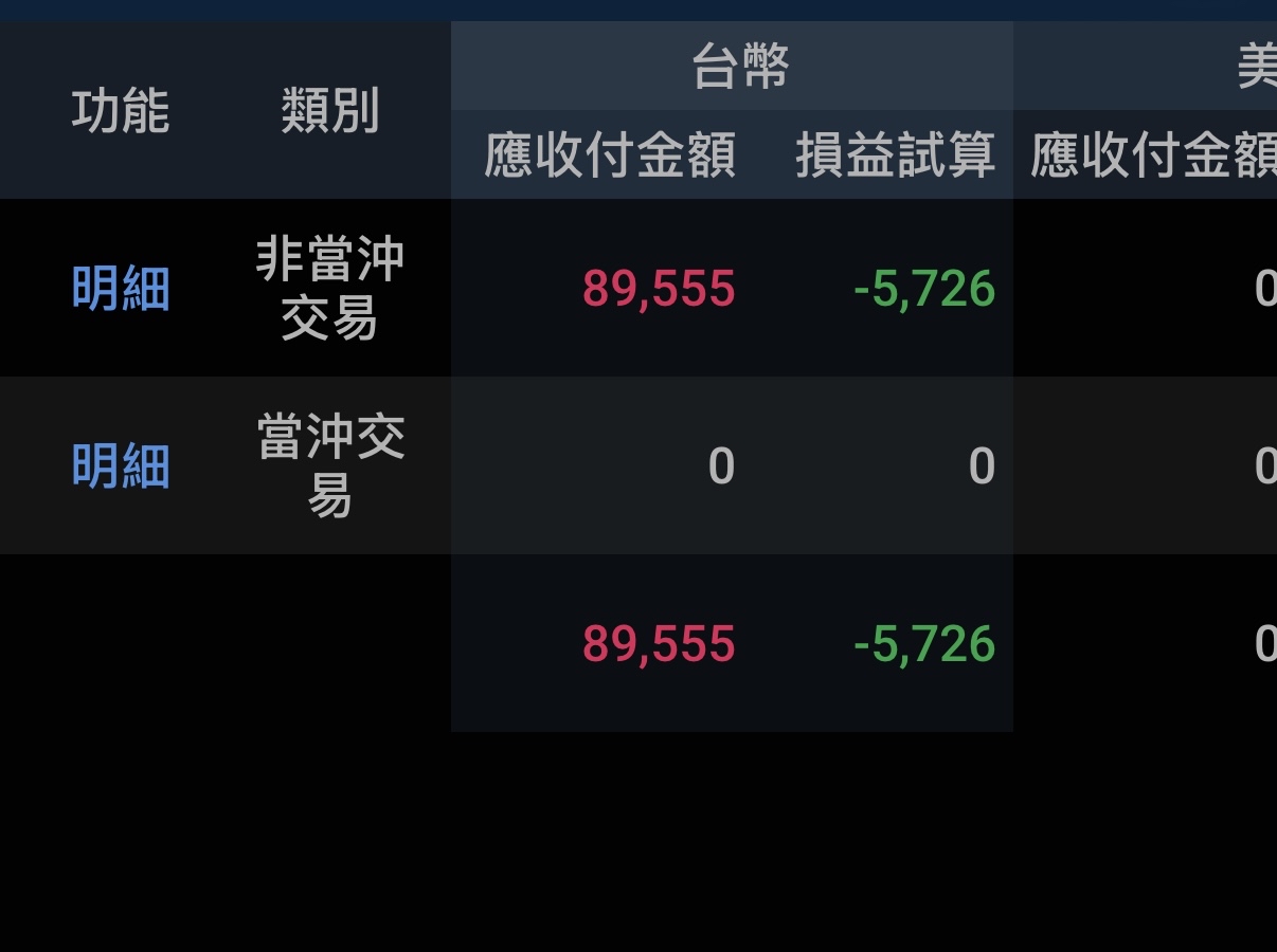 3706 神達- 認賠出場了以後不選阿達😮‍💨｜CMoney 股市爆料同學會
