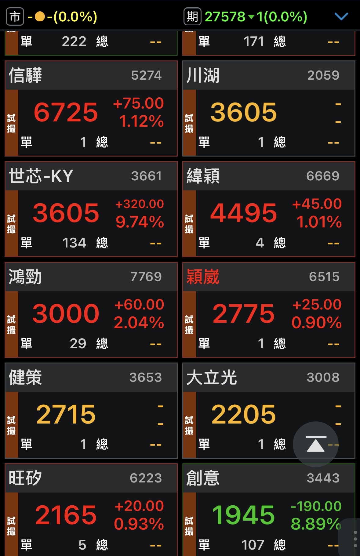 2329 華泰- 如果今天開盤大跳500點，請各位直接上班，不用看盤了，因爲有...｜CMoney 股市爆料同學會