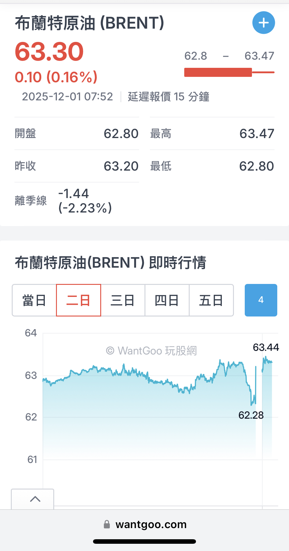 00715L 期街口S&P布蘭特油正2 - 原油被假日利多消息拉回到下跌前的價格，多單還沒補回來就先反彈...｜CMoney 股市爆料同學會