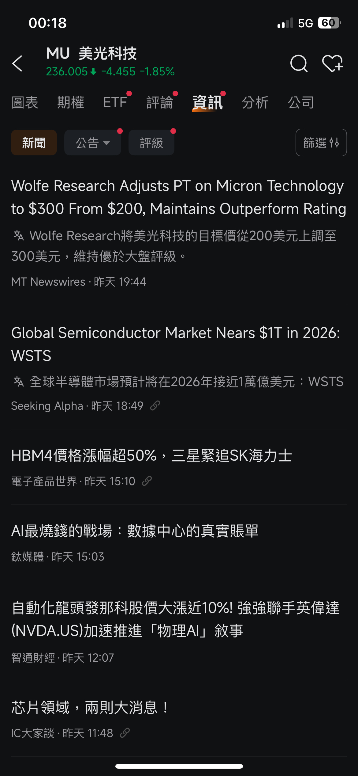 6770 力積電- 這時點～美光微跌台股的記憶體「被輕視成該是便宜貨」｜CMoney 股市爆料同學會