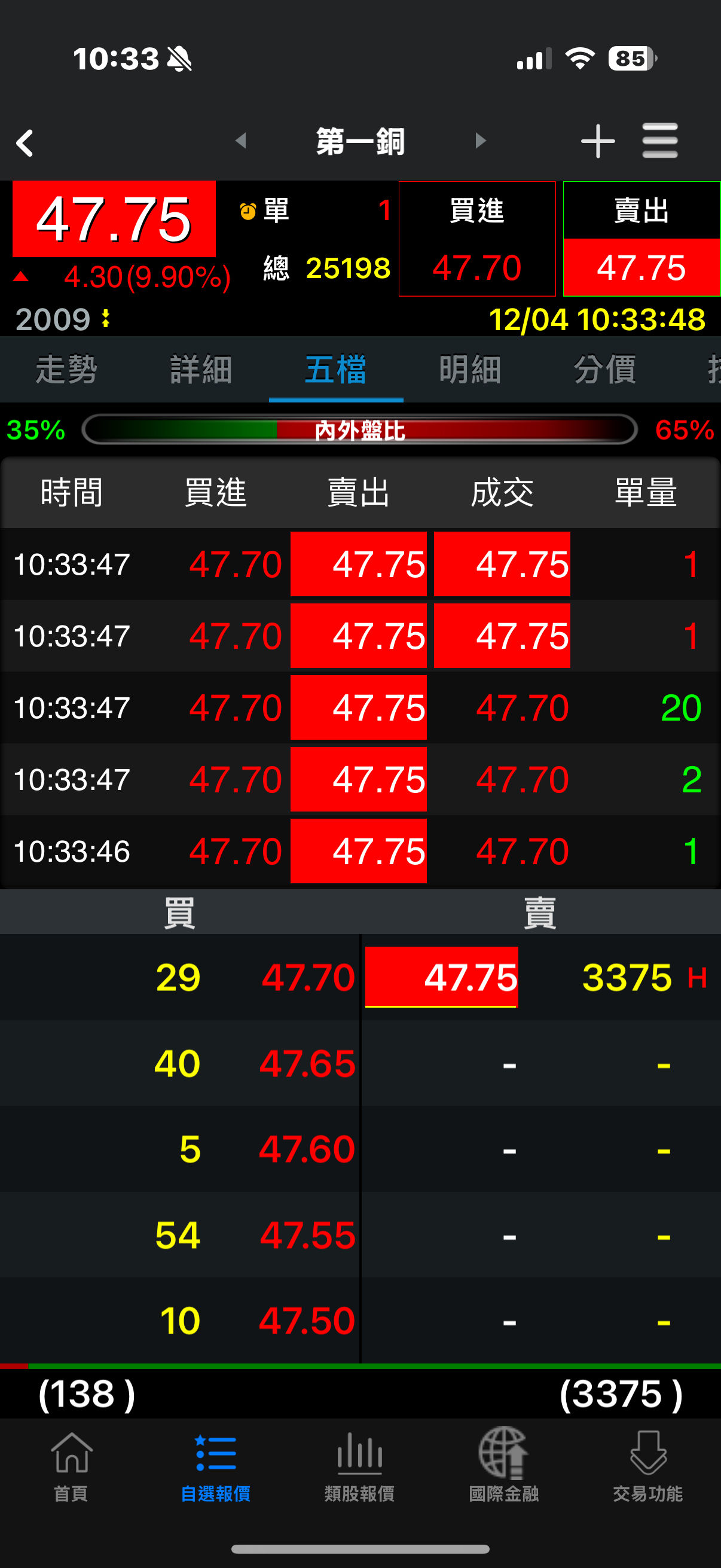 2009 第一銅- 喔喔漲停了那我不客氣賣掉了嗚嗚只有一張xD｜CMoney 股市爆料同學會